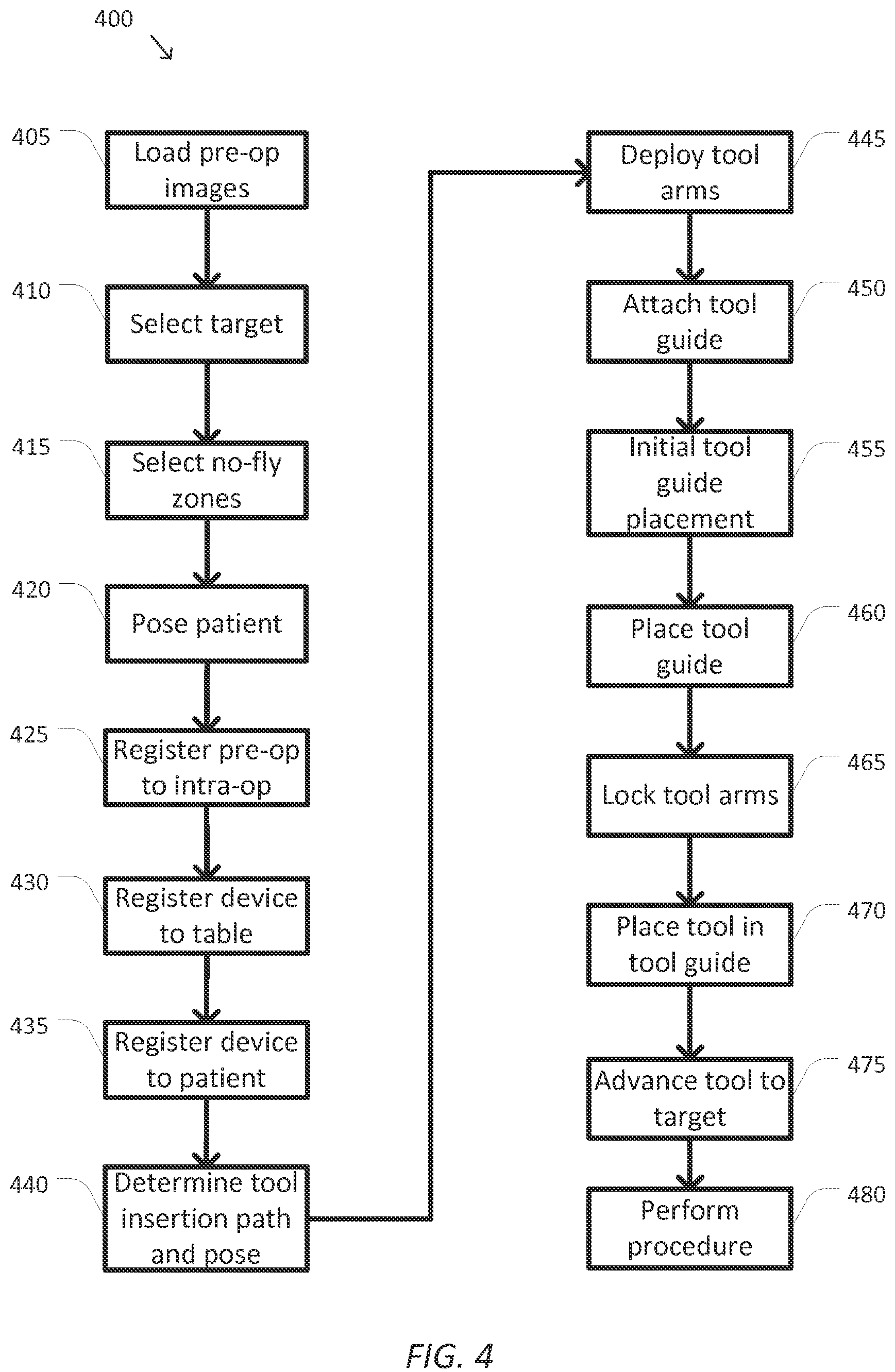 Patent US12167943 Figure 4 – System and method for an articulated arm based tool guide