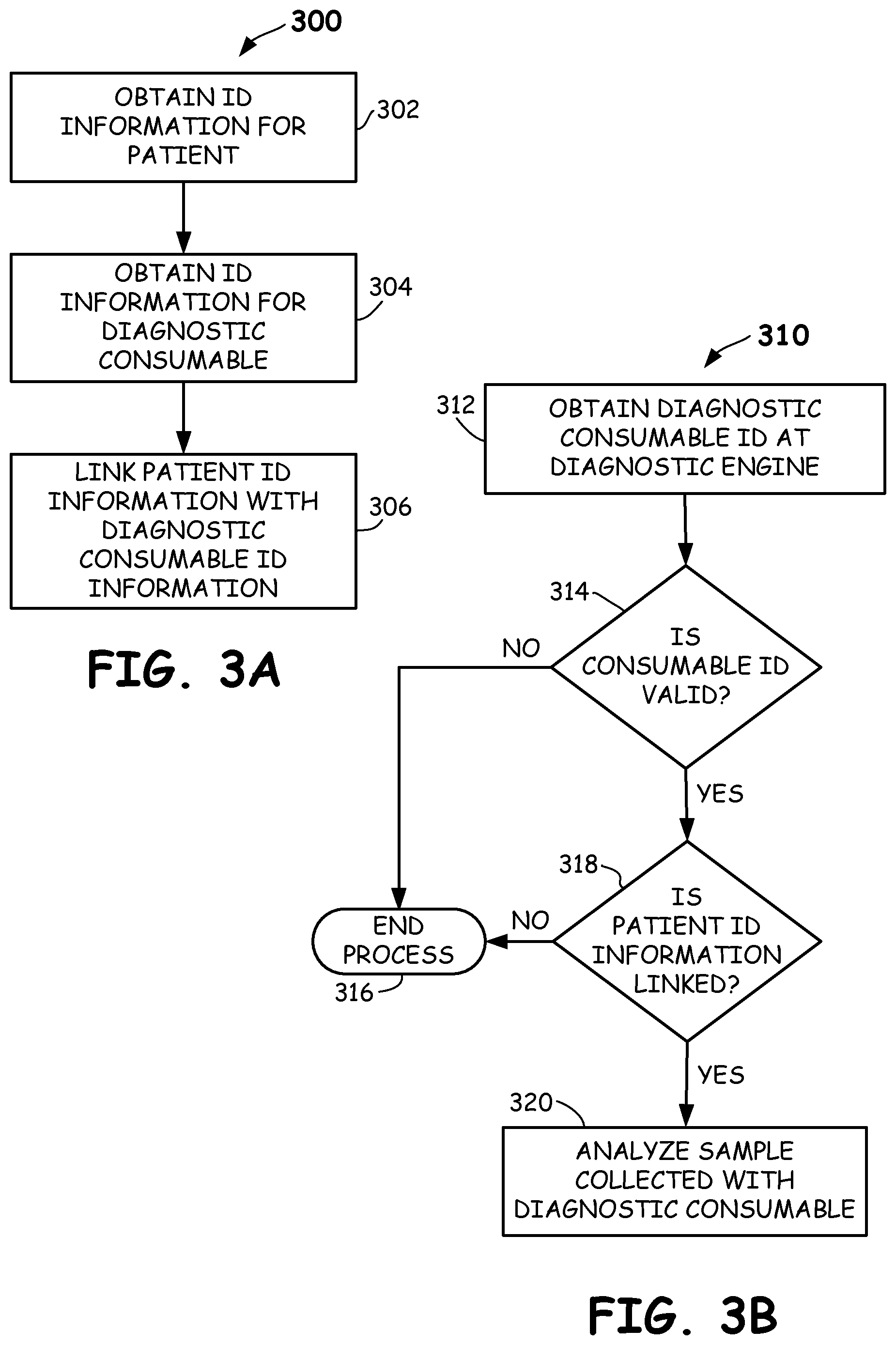 Patent US12167945 Figure 5 – Patient ID and sample ID workflow methods and apparatus for facilitating diagnostic testing