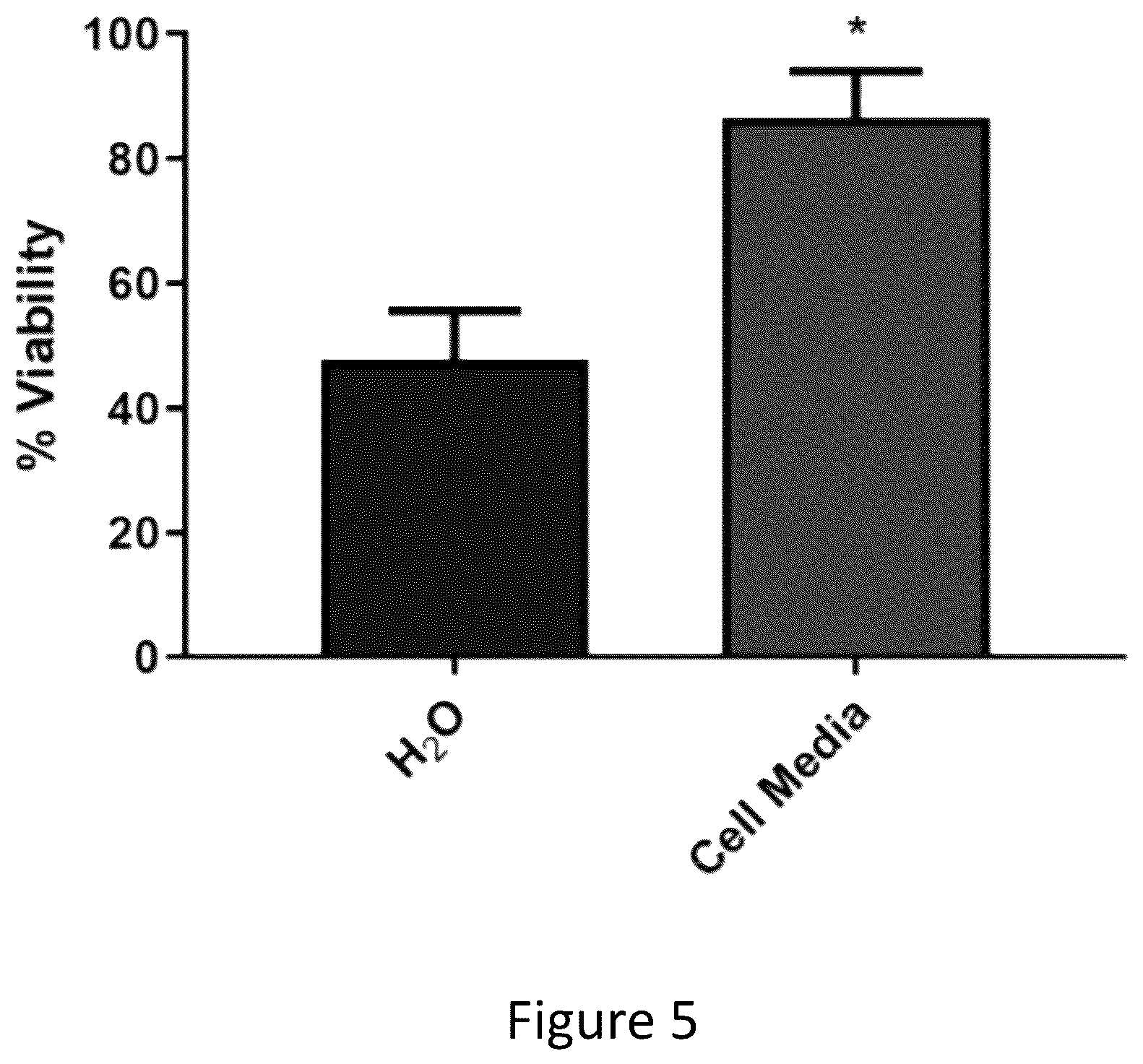 Patent US12167965 Figure 3 – Liquid collagen bioinks and methods to make and use collagen structures