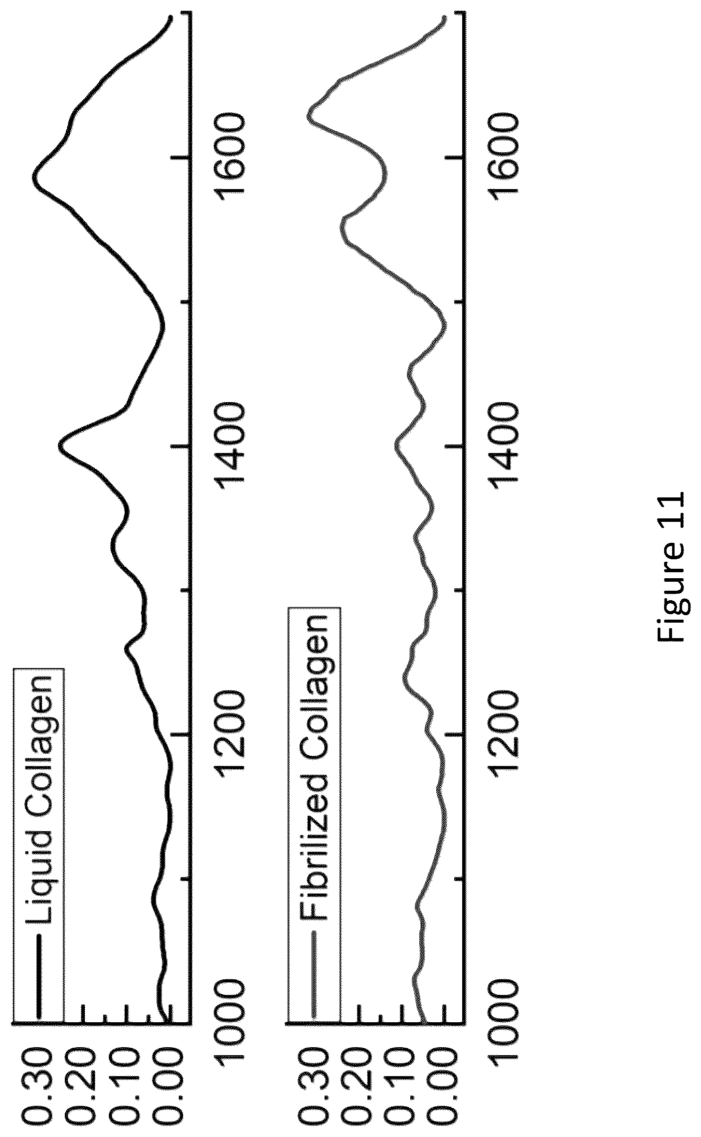 Patent US12167965 Figure 11 – Liquid collagen bioinks and methods to make and use collagen structures