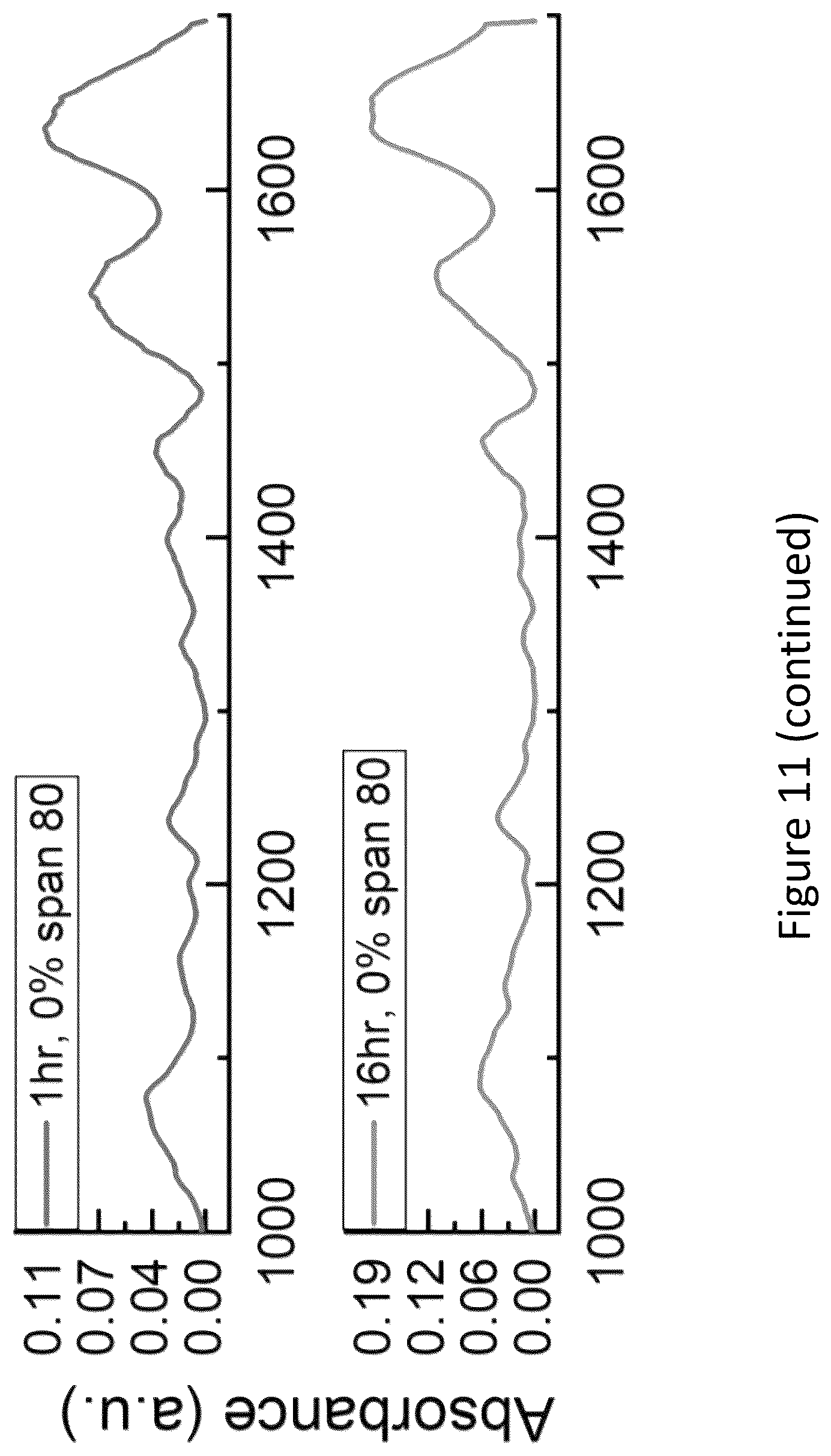 Patent US12167965 Figure 12 – Liquid collagen bioinks and methods to make and use collagen structures