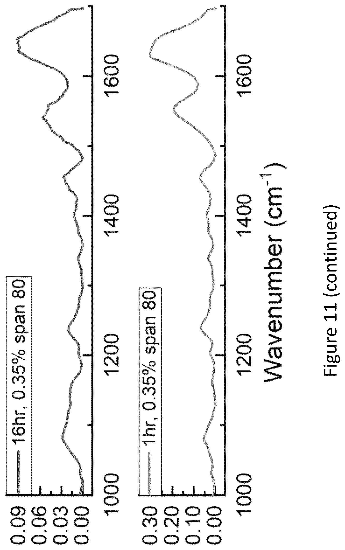 Patent US12167965 Figure 13 – Liquid collagen bioinks and methods to make and use collagen structures