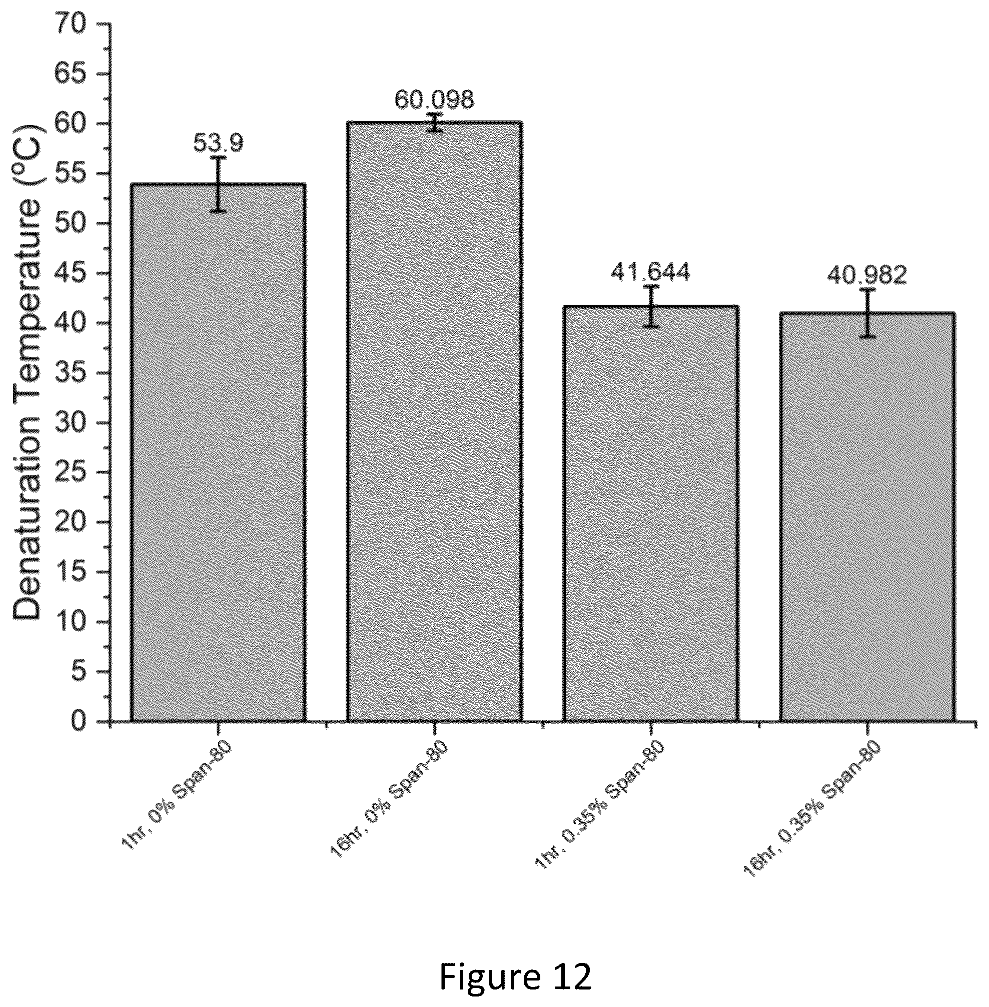 Patent US12167965 Figure 14 – Liquid collagen bioinks and methods to make and use collagen structures