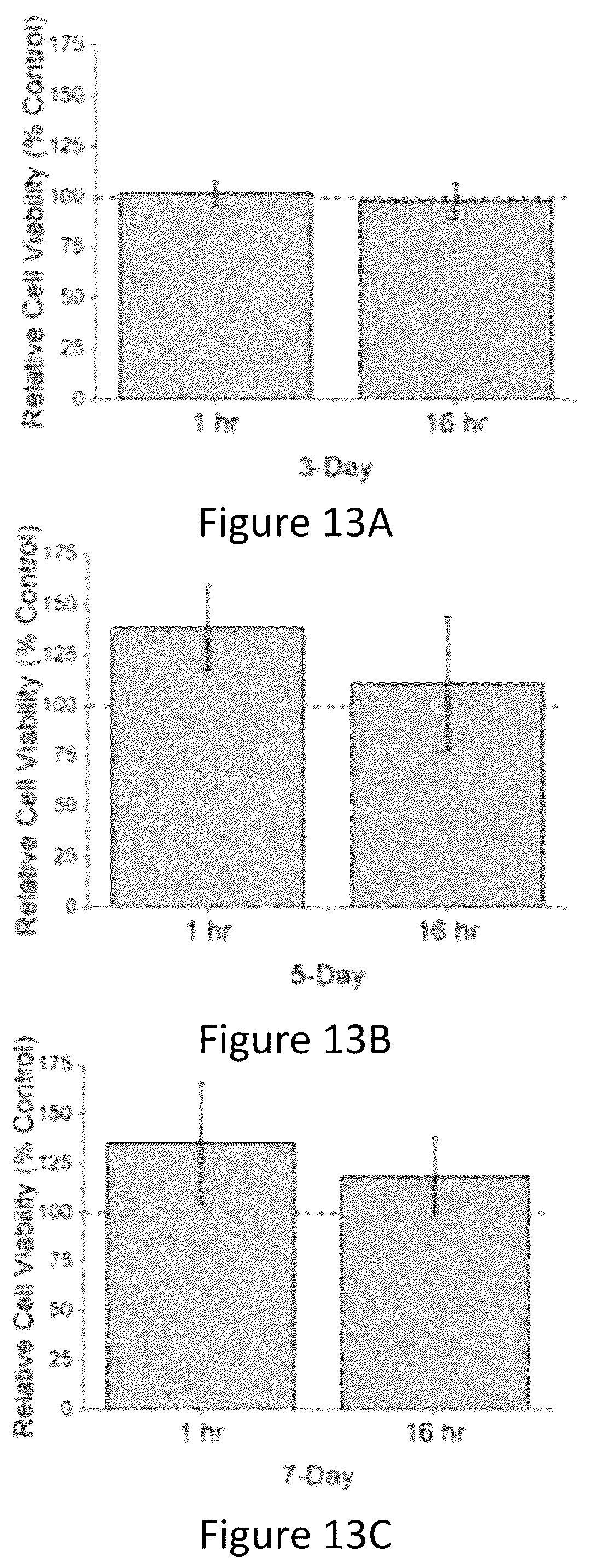 Patent US12167965 Figure 15 – Liquid collagen bioinks and methods to make and use collagen structures
