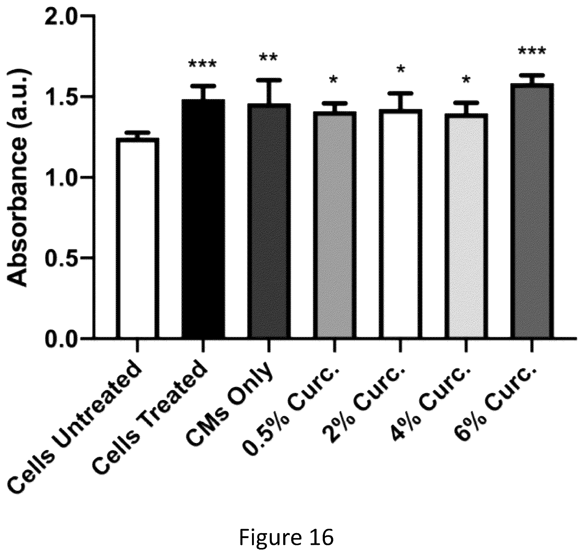 Patent US12167965 Figure 20 – Liquid collagen bioinks and methods to make and use collagen structures