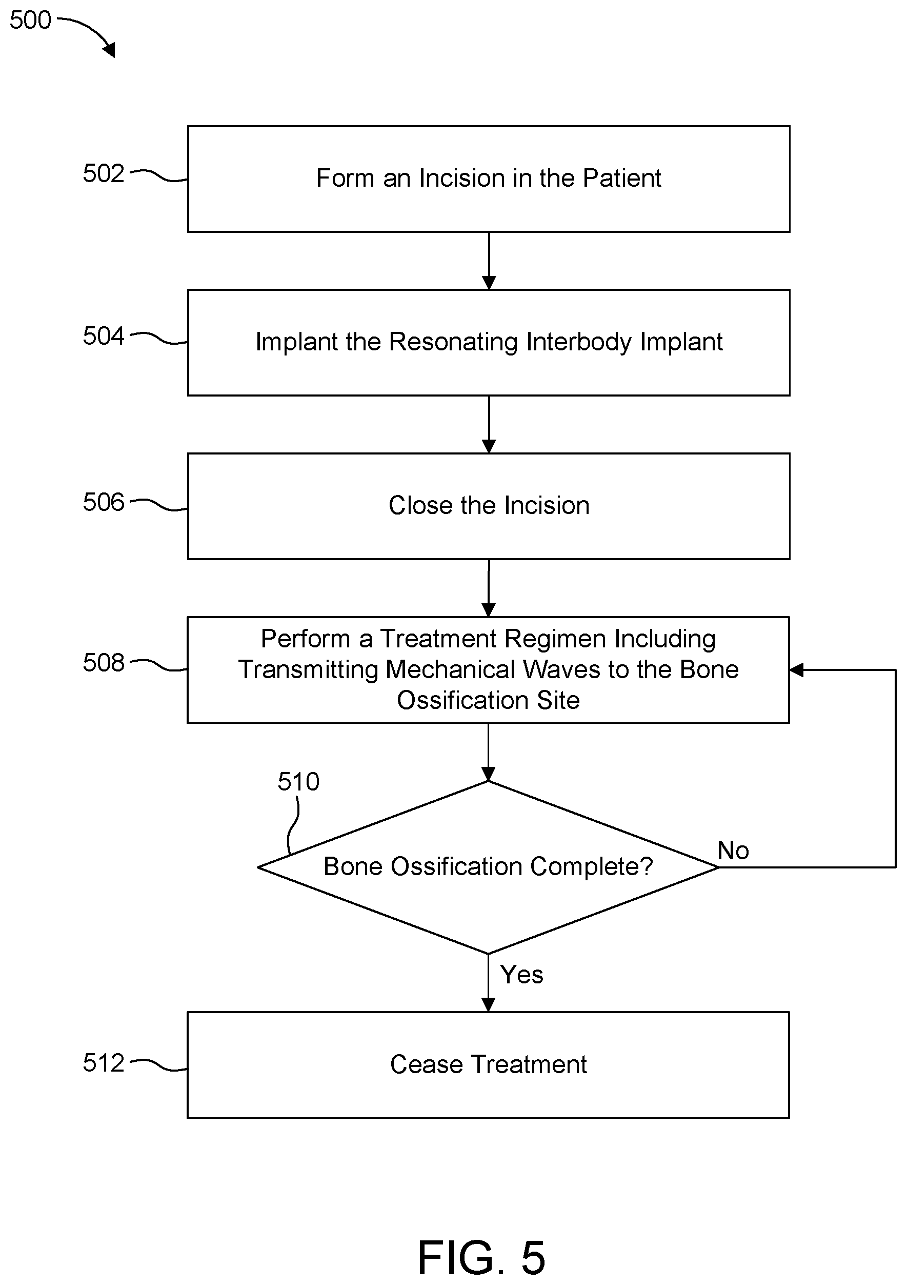 Patent US12167969 Figure 7 – Resonating implant systems and methods