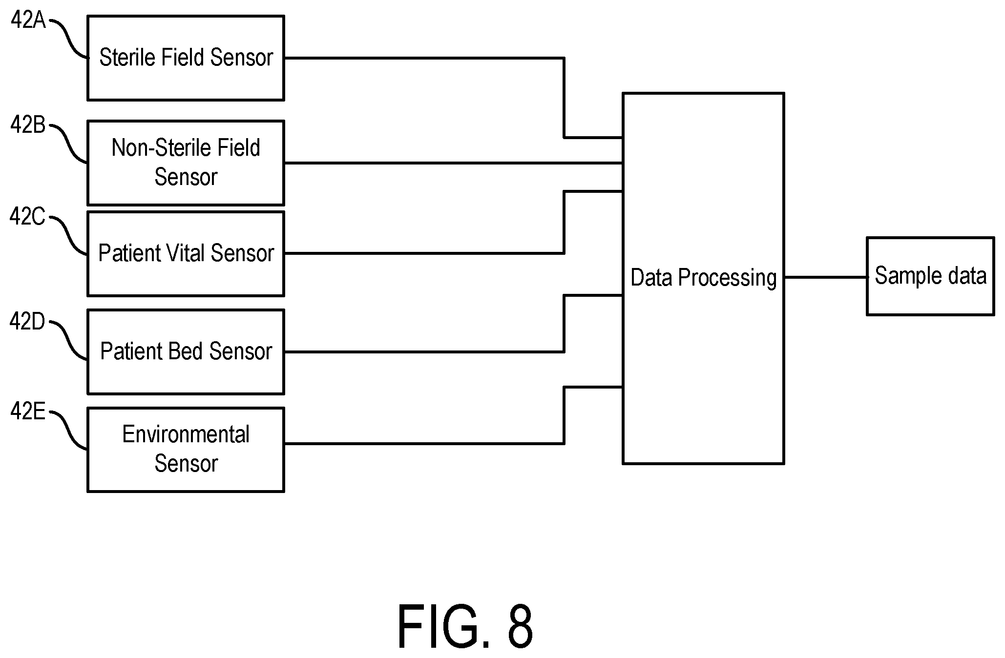 Patent US12167984 Figure 8 – Robotic systems, operating room systems, insulated conductor including biologically active material, microplastic filter, and combinations thereof