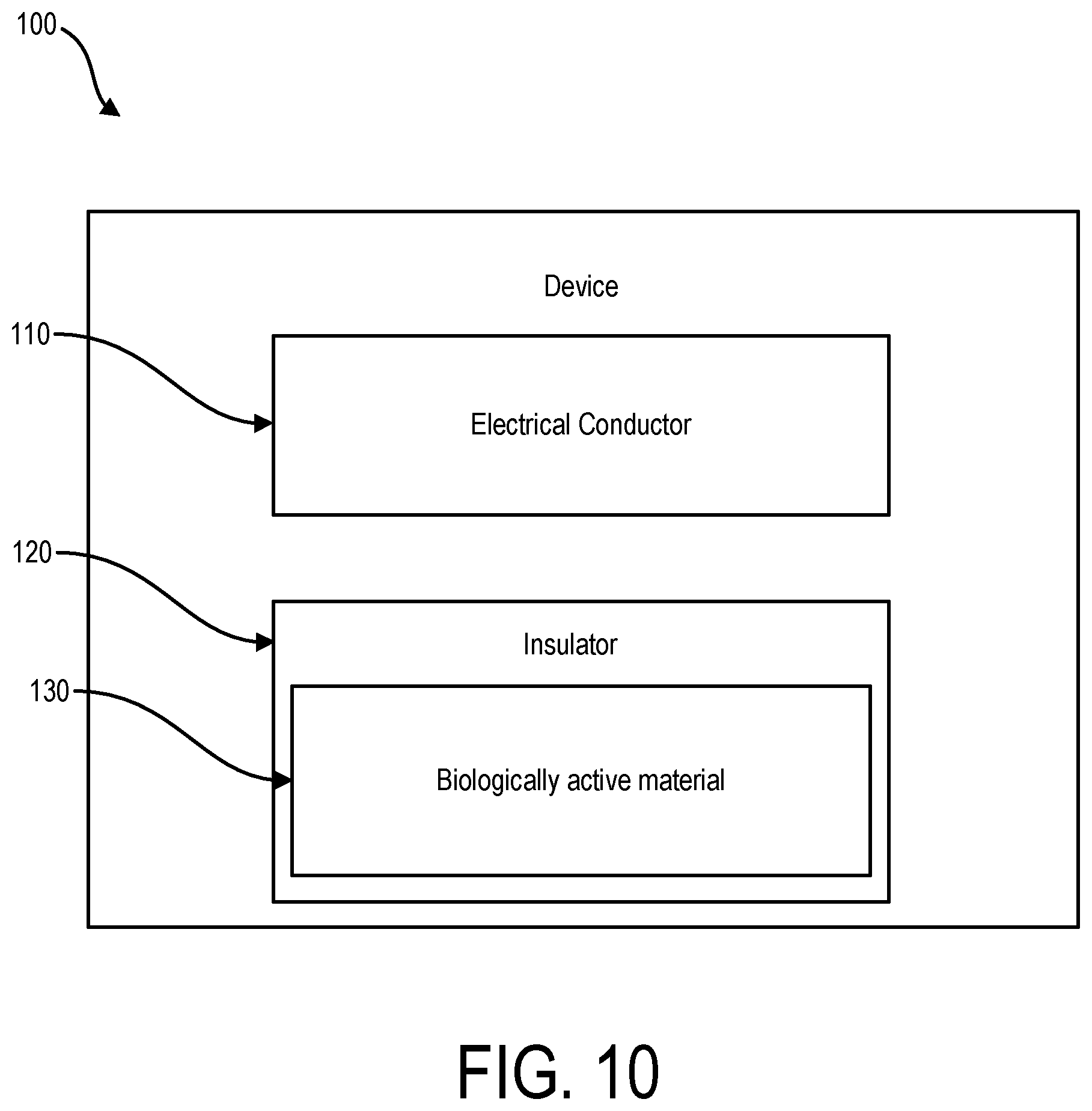 Patent US12167984 Figure 10 – Robotic systems, operating room systems, insulated conductor including biologically active material, microplastic filter, and combinations thereof