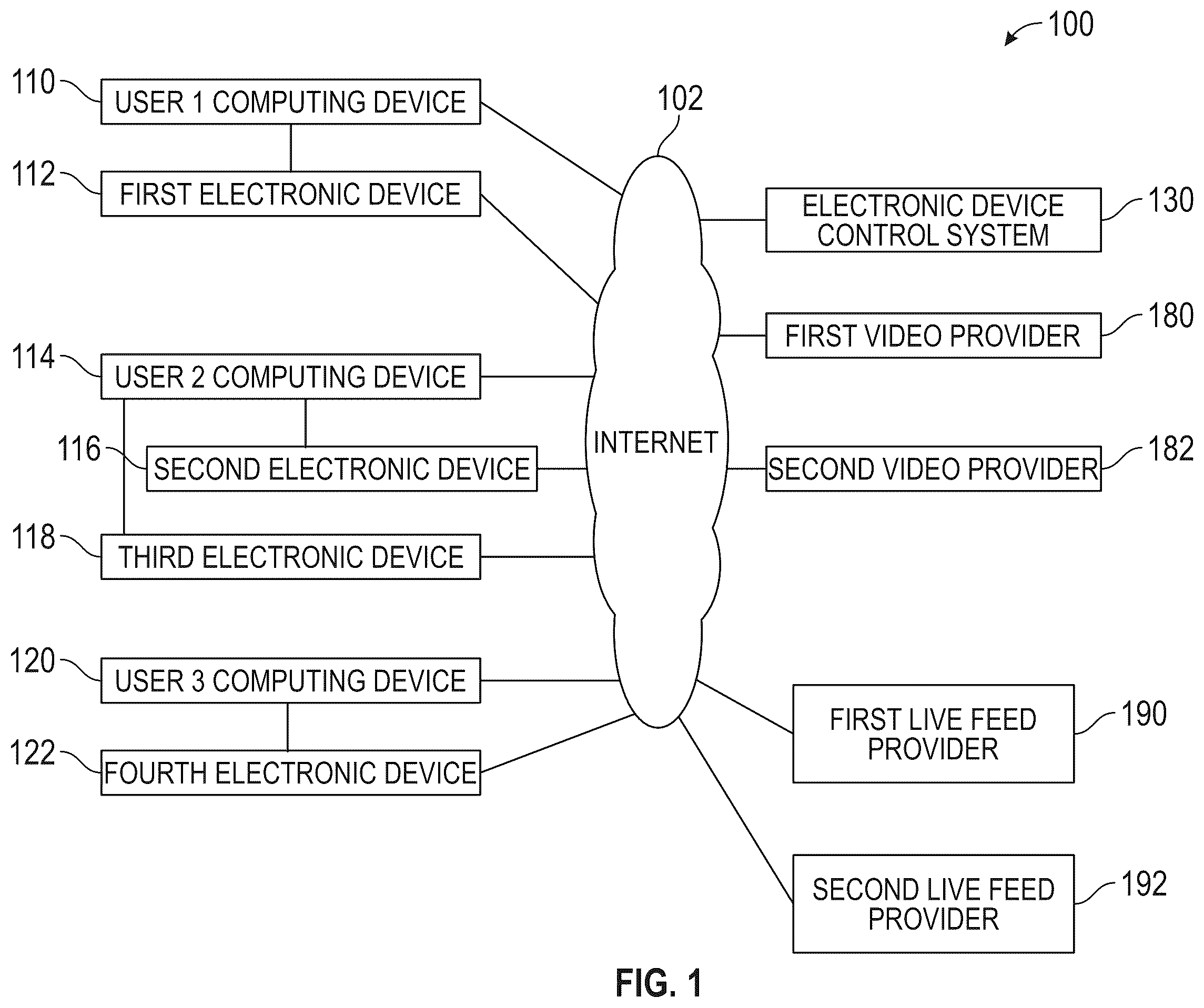 Patent US12167988 Figure 1 – Systems and methods for driving an electronic device based on a video feed