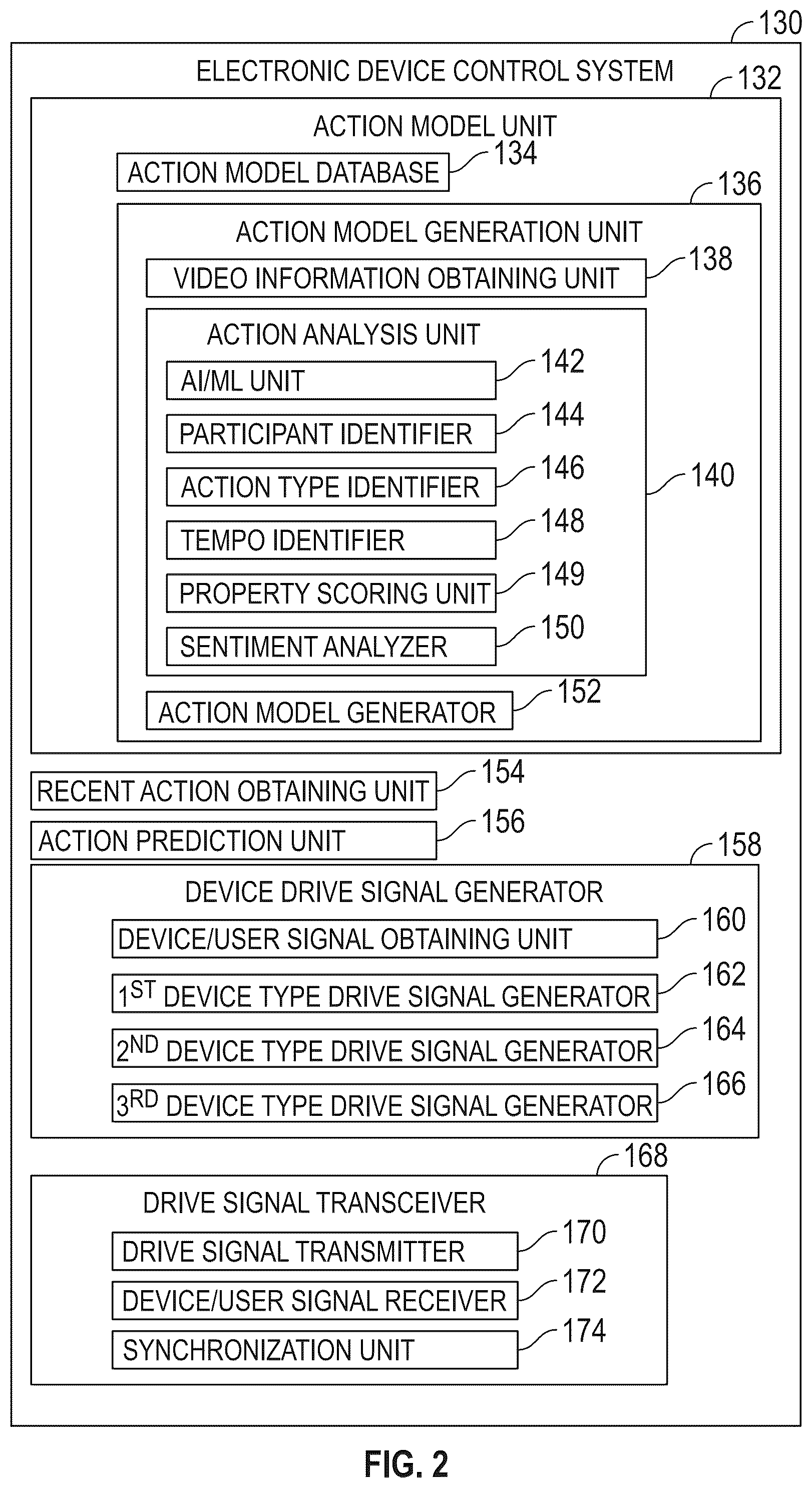 Patent US12167988 Figure 2 – Systems and methods for driving an electronic device based on a video feed