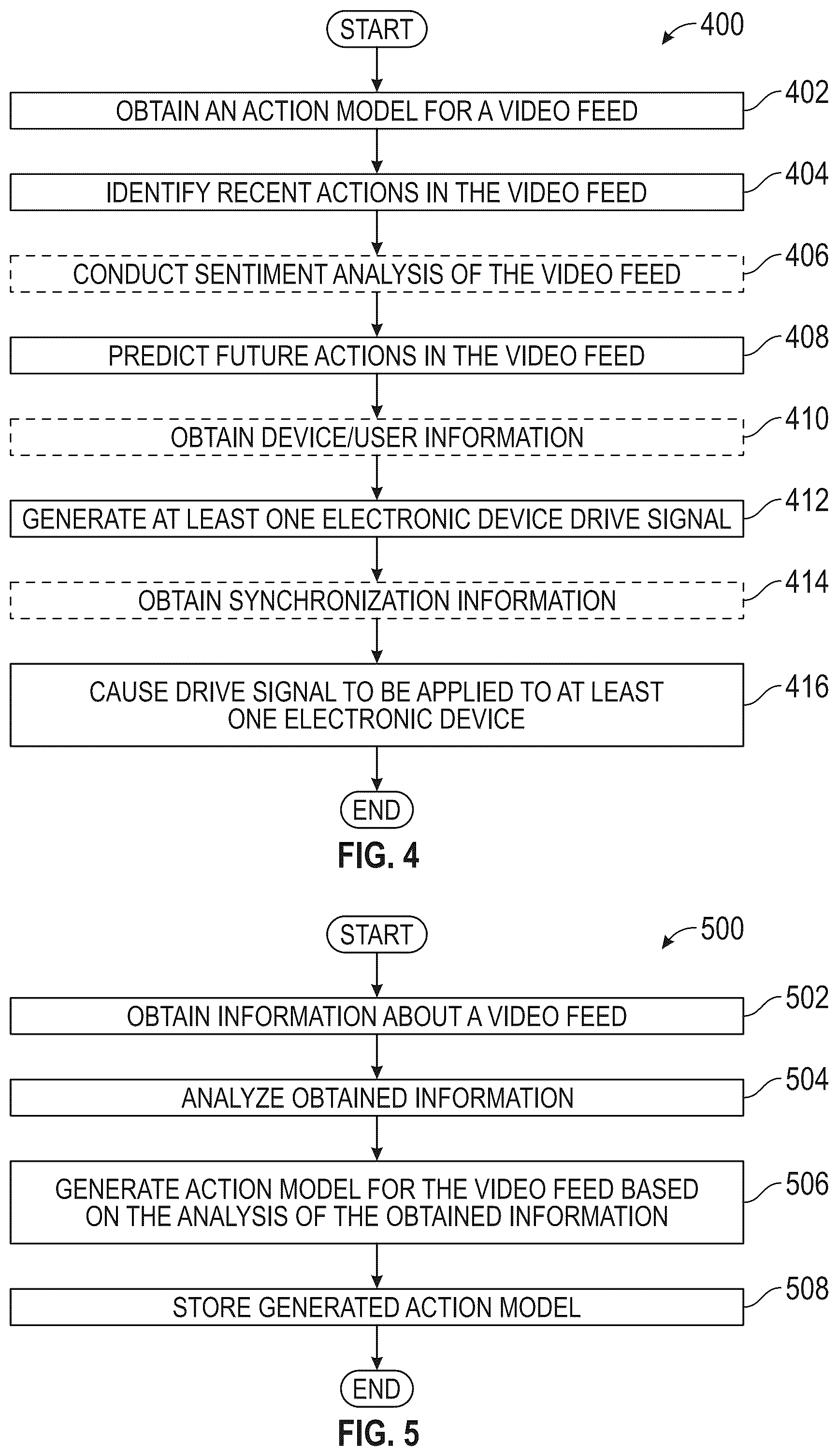 Patent US12167988 Figure 4 – Systems and methods for driving an electronic device based on a video feed