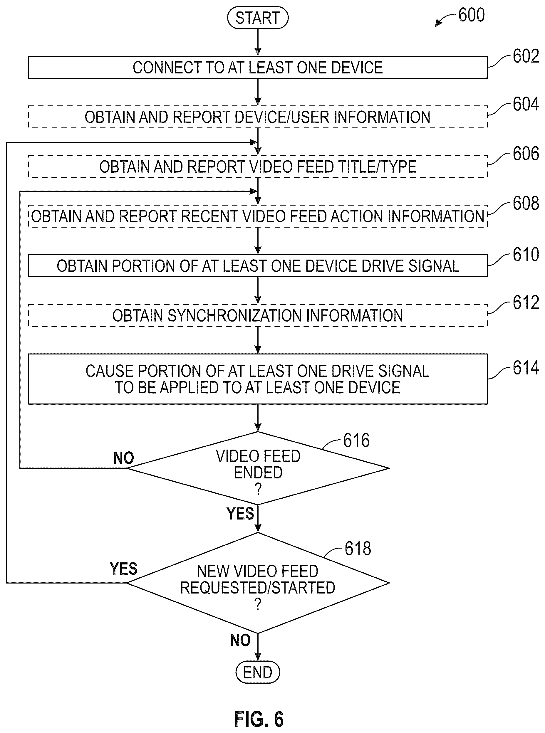 Patent US12167988 Figure 5 – Systems and methods for driving an electronic device based on a video feed