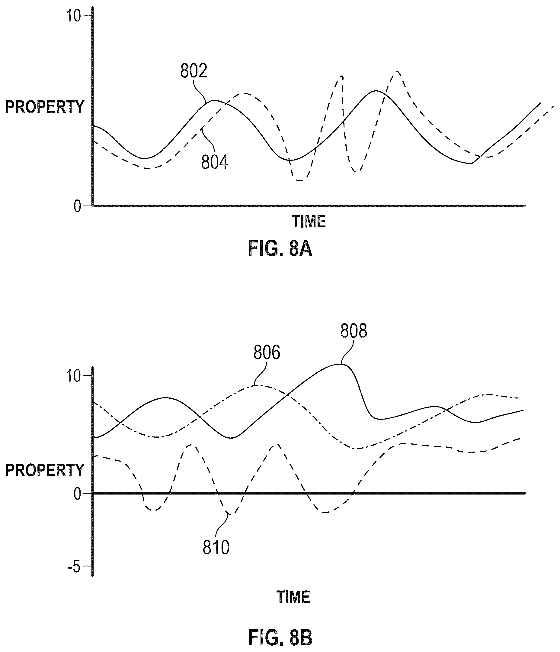 Patent US12167988 Figure 7 – Systems and methods for driving an electronic device based on a video feed