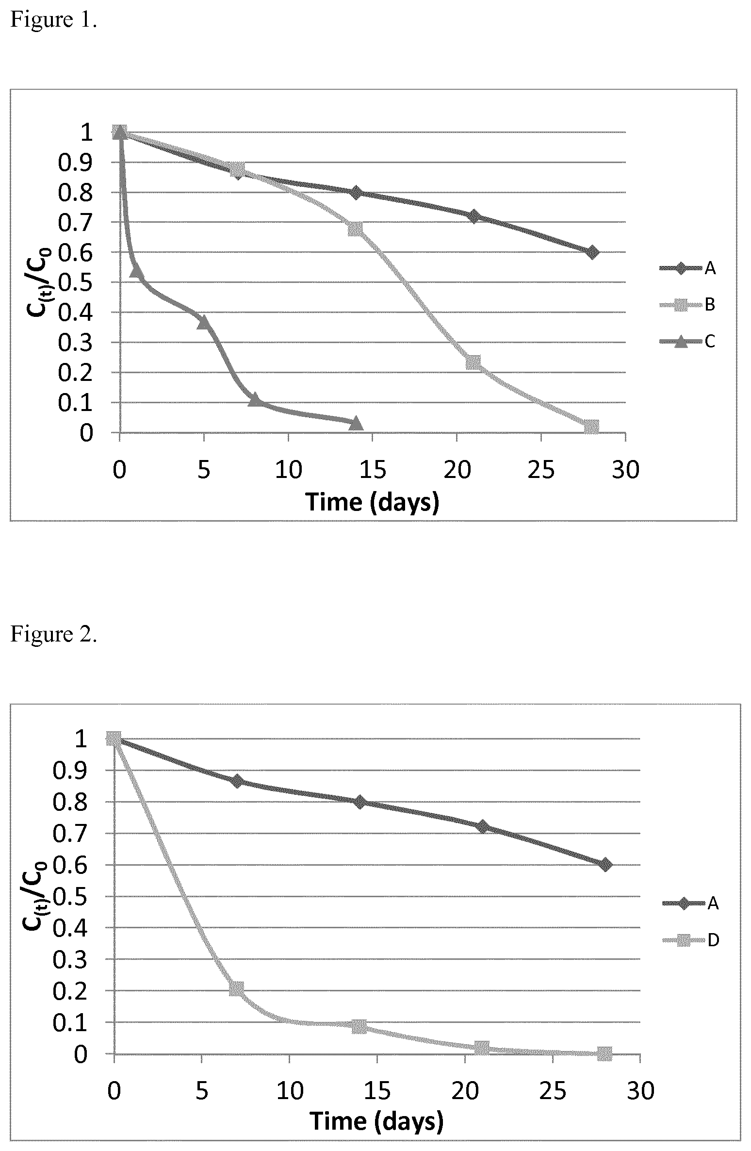 Patent US12167990 Figure 1 – Vitamin composition