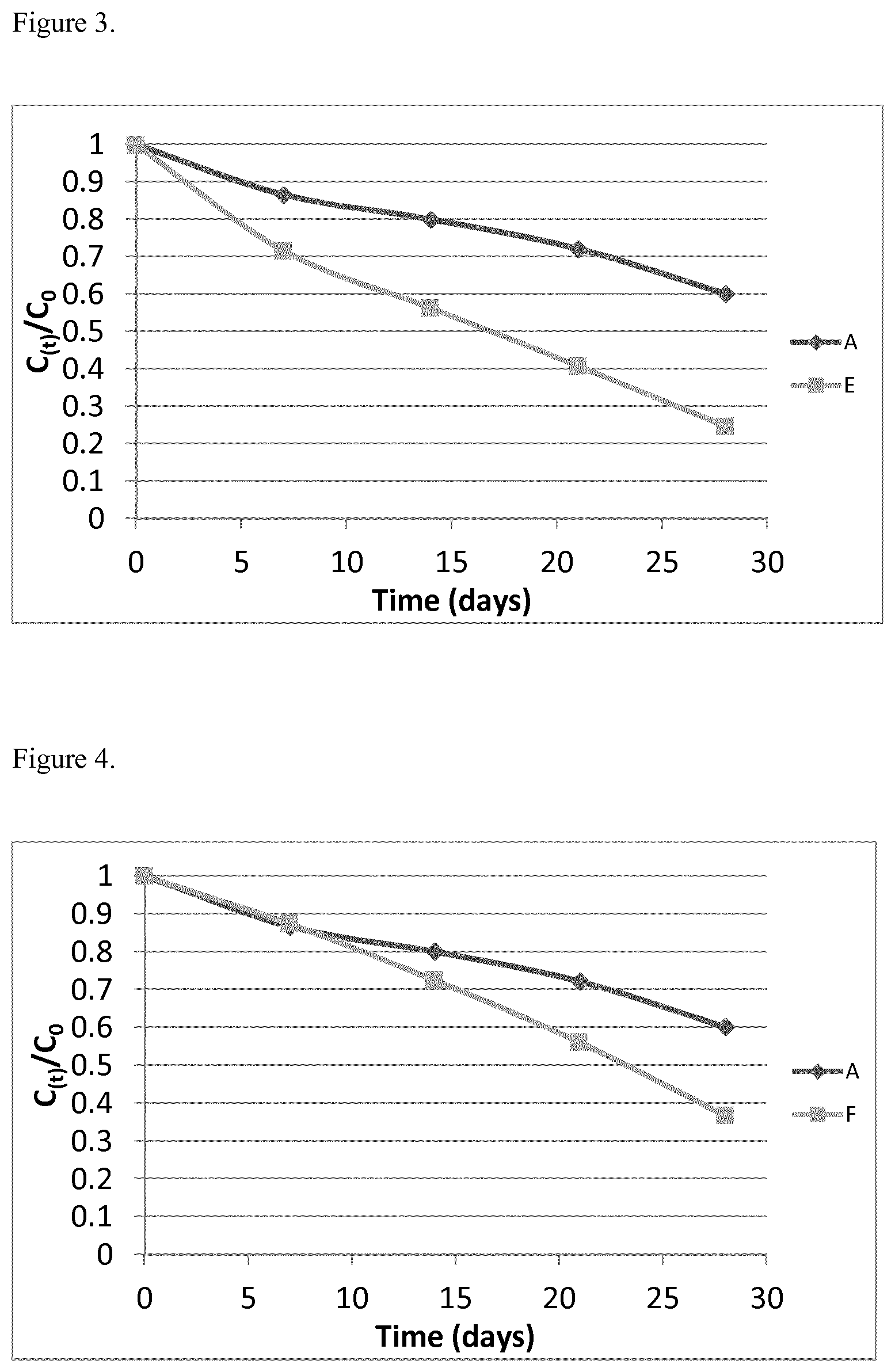 Patent US12167990 Figure 2 – Vitamin composition