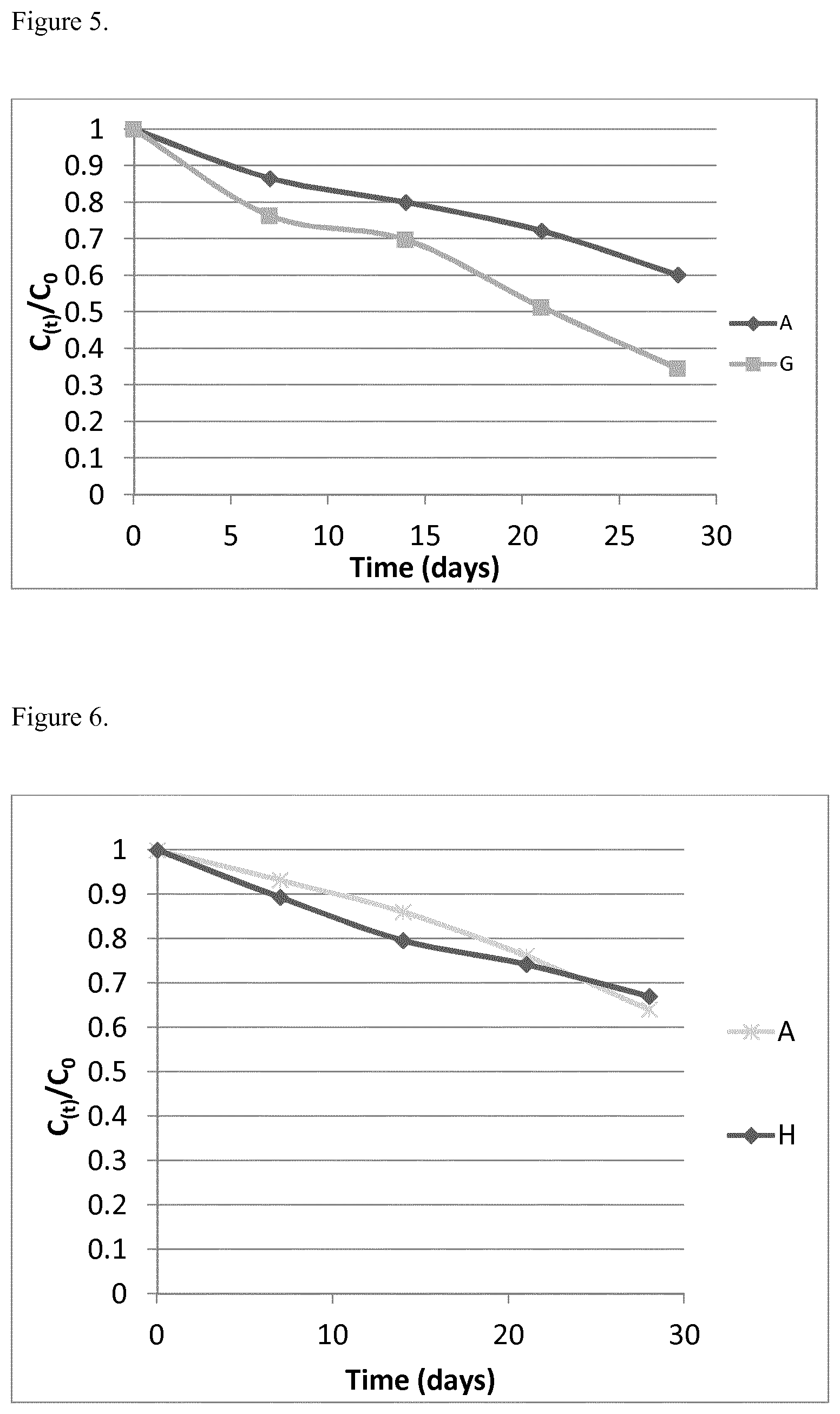 Patent US12167990 Figure 3 – Vitamin composition