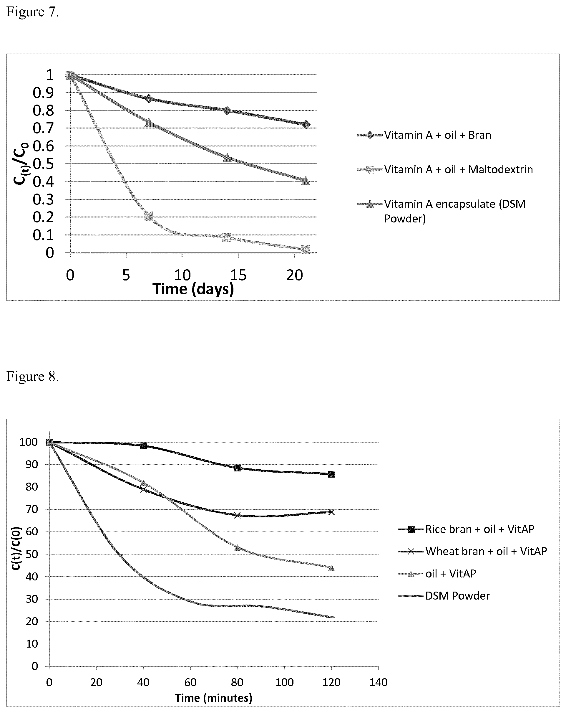 Patent US12167990 Figure 4 – Vitamin composition