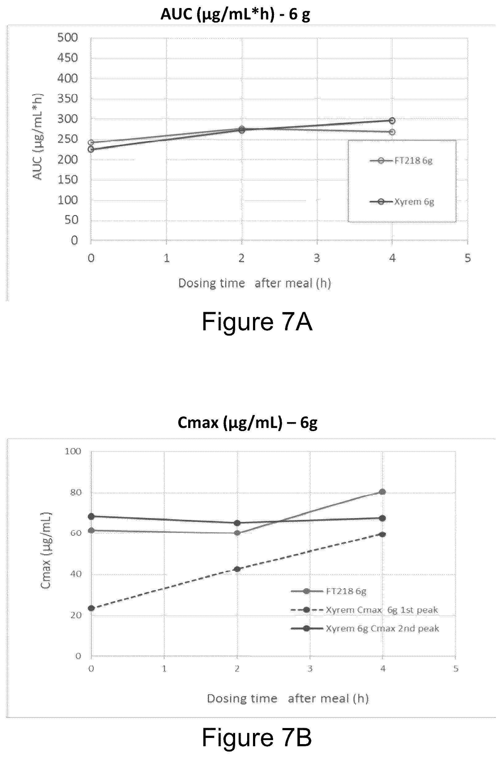 Patent US12167991 Figure 9 – Gamma-hydroxybutyrate compositions having improved pharmacokinetics in the fed state
