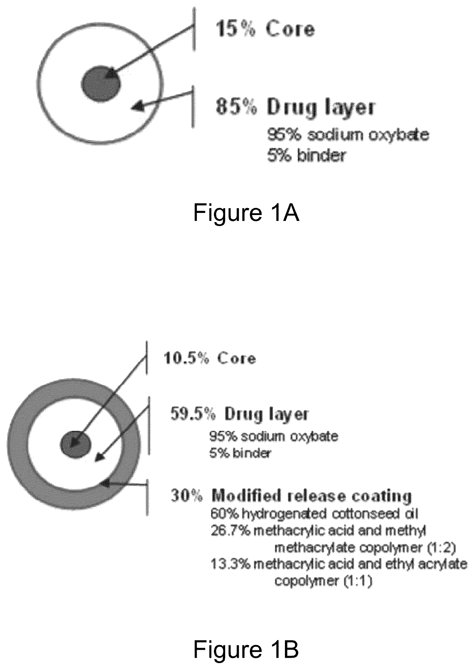 Patent US12167992 — Gamma-hydroxybutyrate compositions having improved pharmacokinetics in the fed state — Figure 1