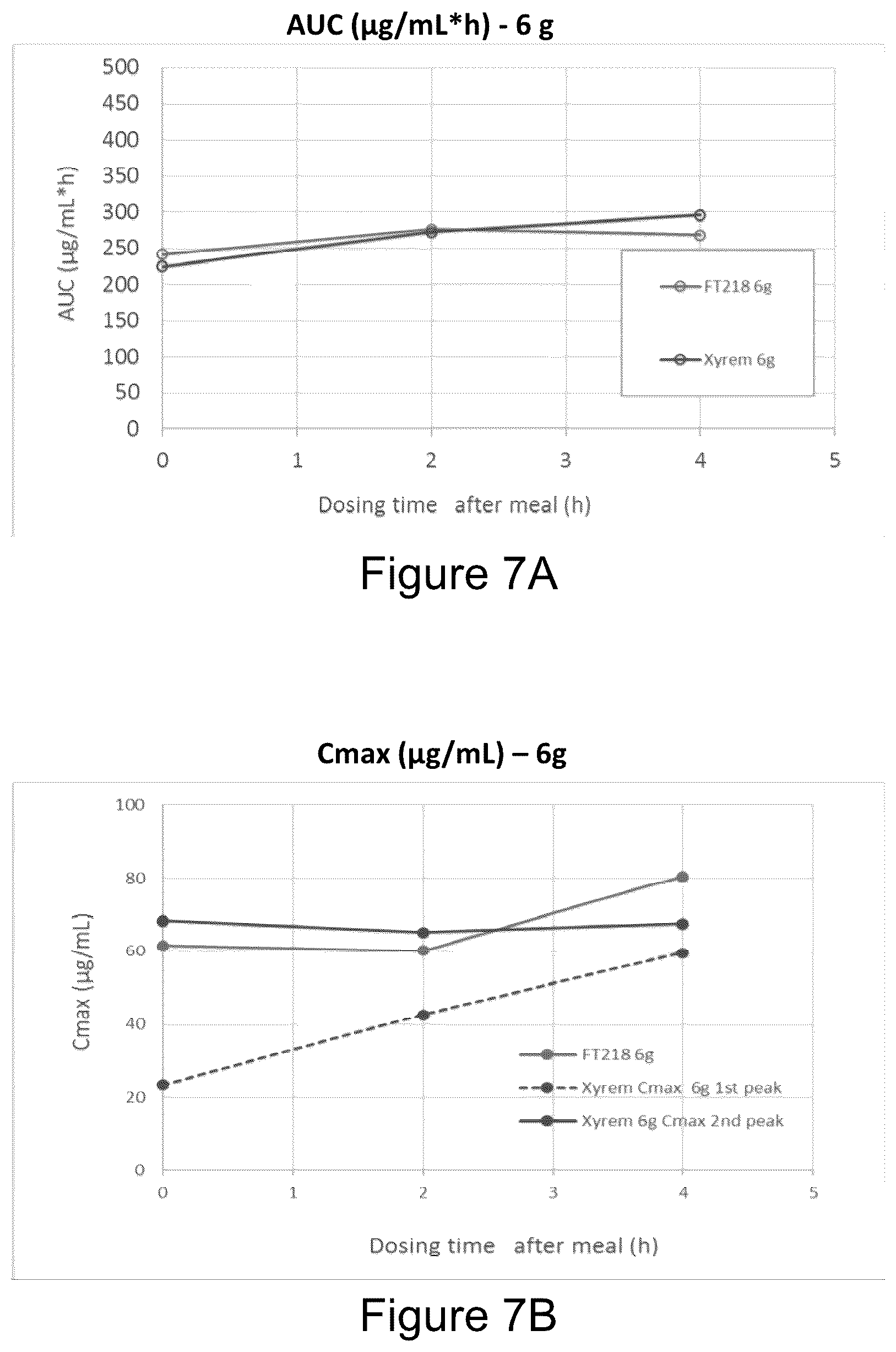 Patent US12167992 Figure 9 – Gamma-hydroxybutyrate compositions having improved pharmacokinetics in the fed state
