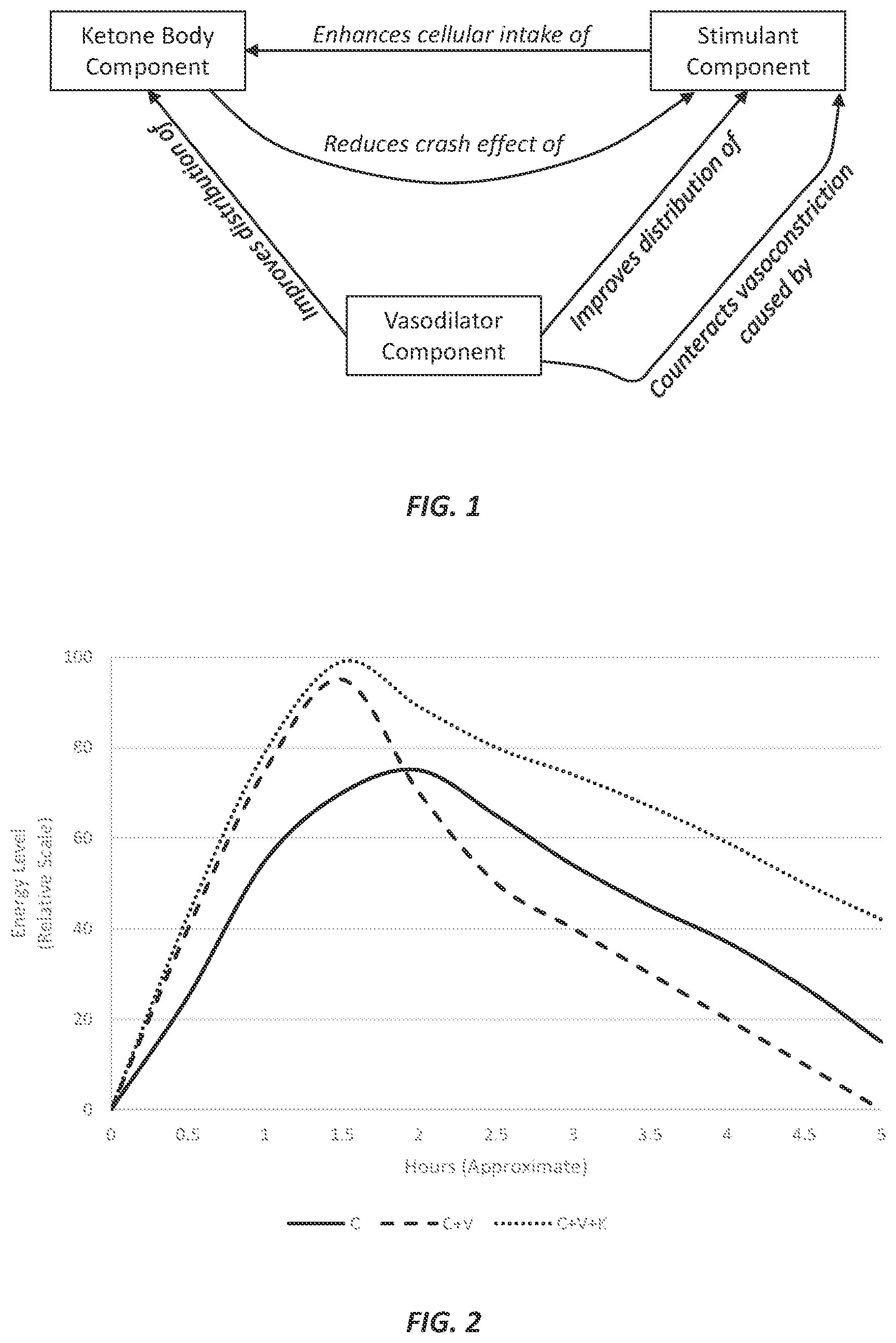 Patent US12167993 Figure 1 – Non-vasoconstricting energy-promoting compositions containing ketone bodies