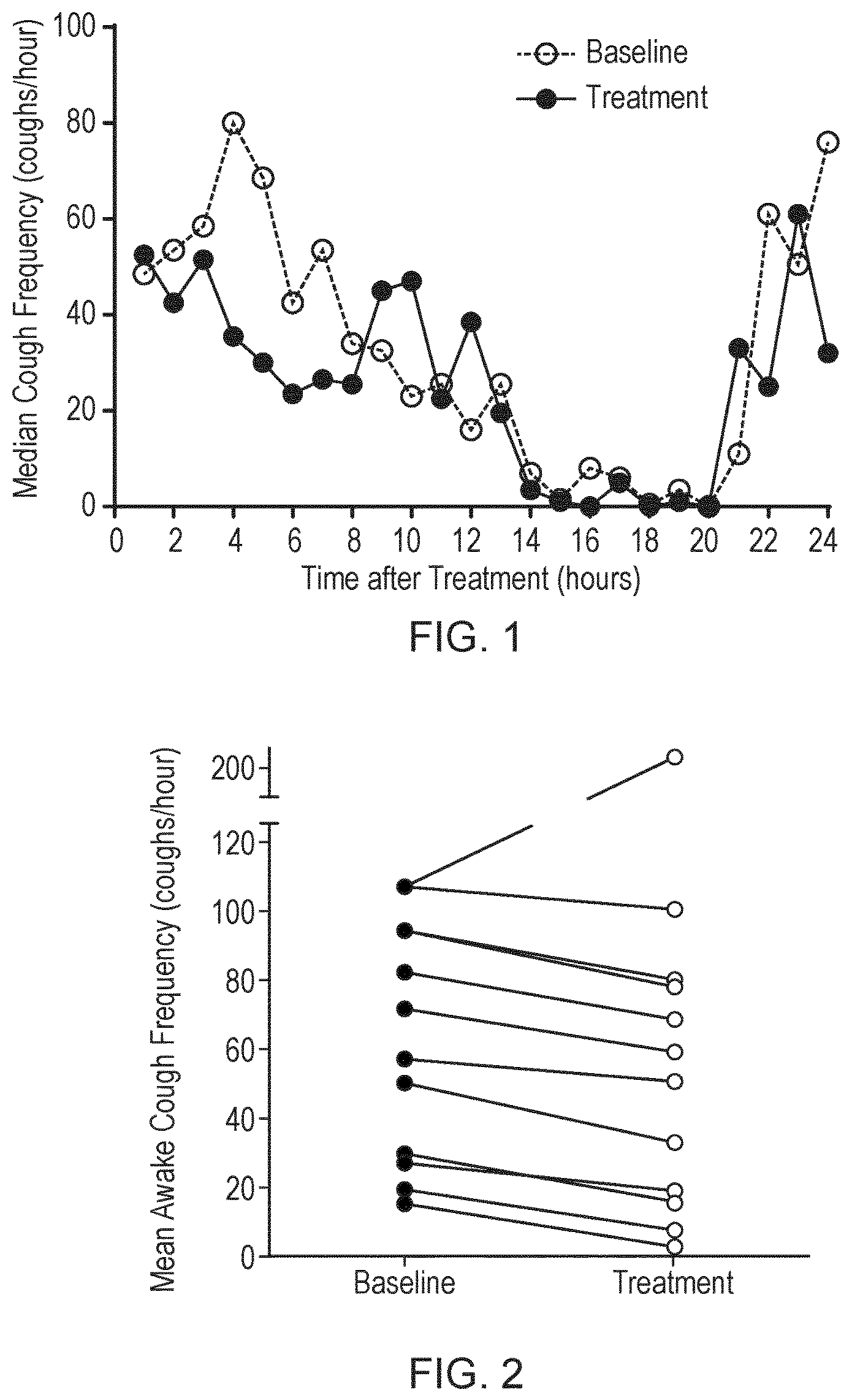 Patent US12167995 Figure 1 – [((1R,2S,5R)-2-isopropyl-5-methyl-cyclohexanecarbonyl)-amino]-acetic acid isopropyl ester for treatment of chronic cough