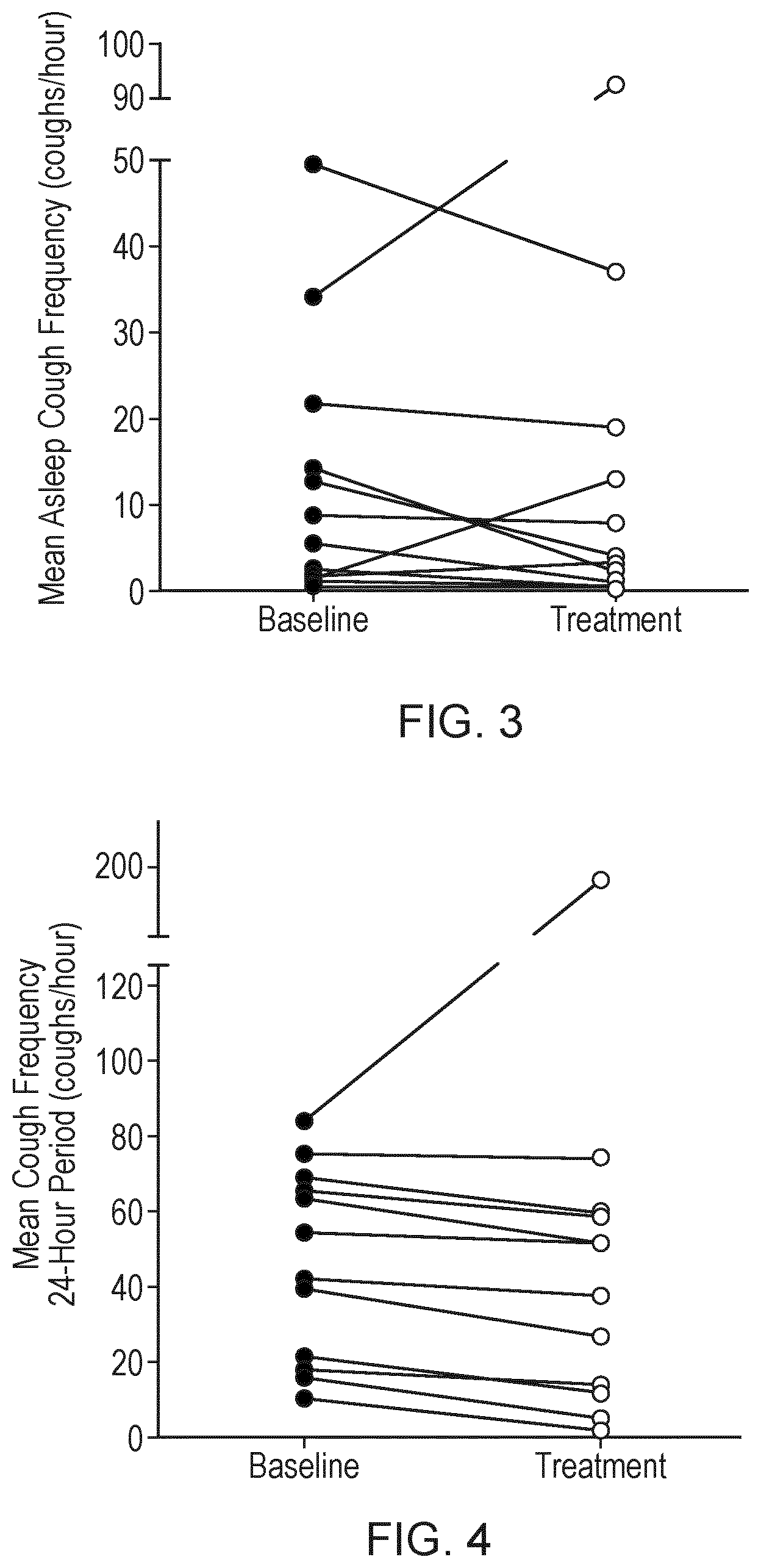 Patent US12167995 Figure 2 – [((1R,2S,5R)-2-isopropyl-5-methyl-cyclohexanecarbonyl)-amino]-acetic acid isopropyl ester for treatment of chronic cough