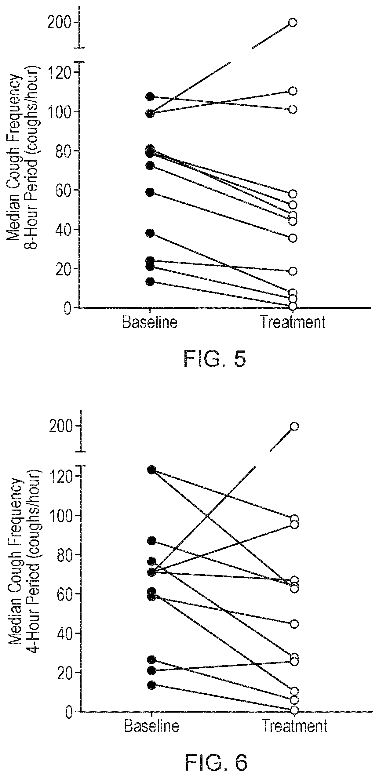 Patent US12167995 Figure 3 – [((1R,2S,5R)-2-isopropyl-5-methyl-cyclohexanecarbonyl)-amino]-acetic acid isopropyl ester for treatment of chronic cough