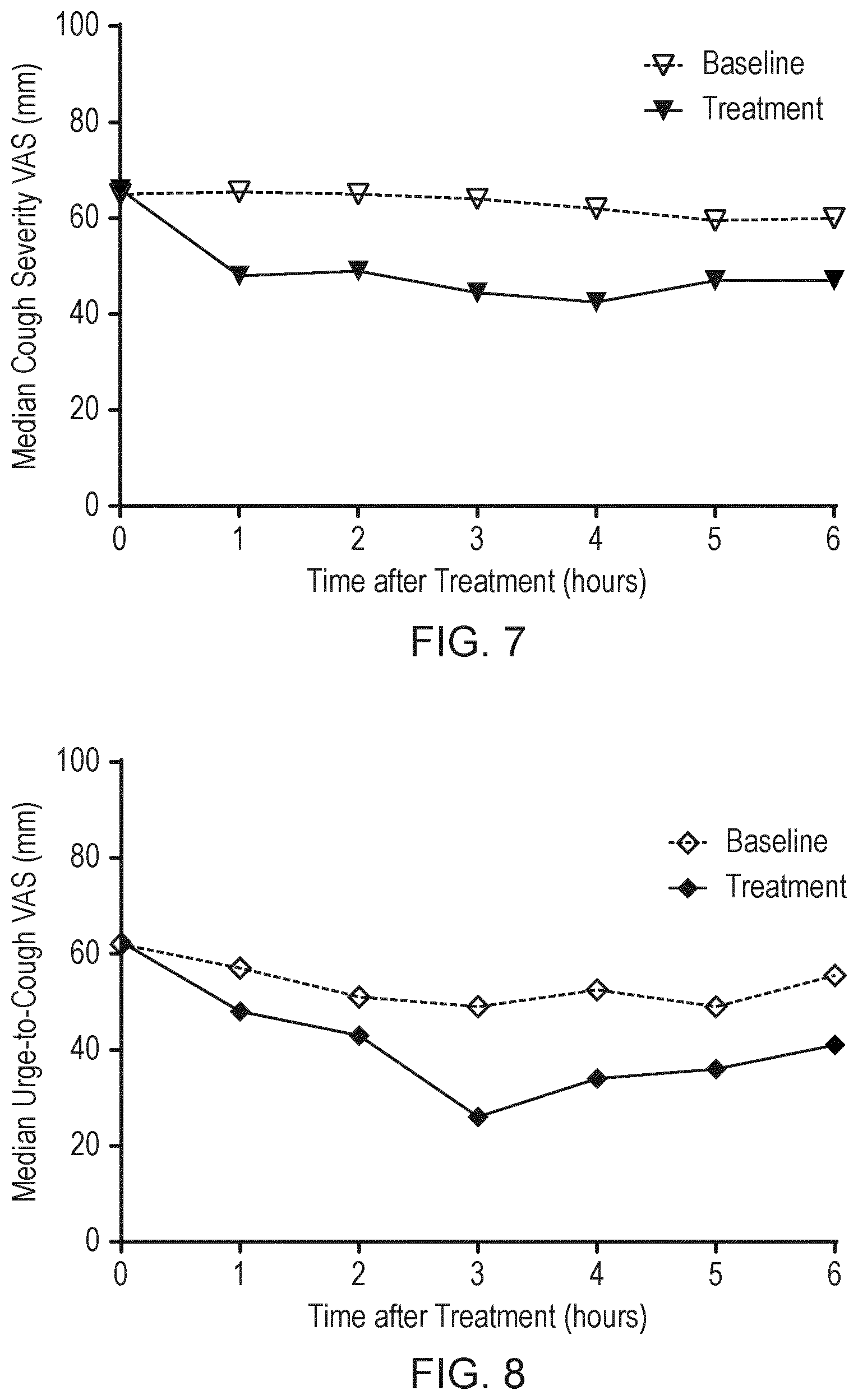 Patent US12167995 Figure 4 – [((1R,2S,5R)-2-isopropyl-5-methyl-cyclohexanecarbonyl)-amino]-acetic acid isopropyl ester for treatment of chronic cough