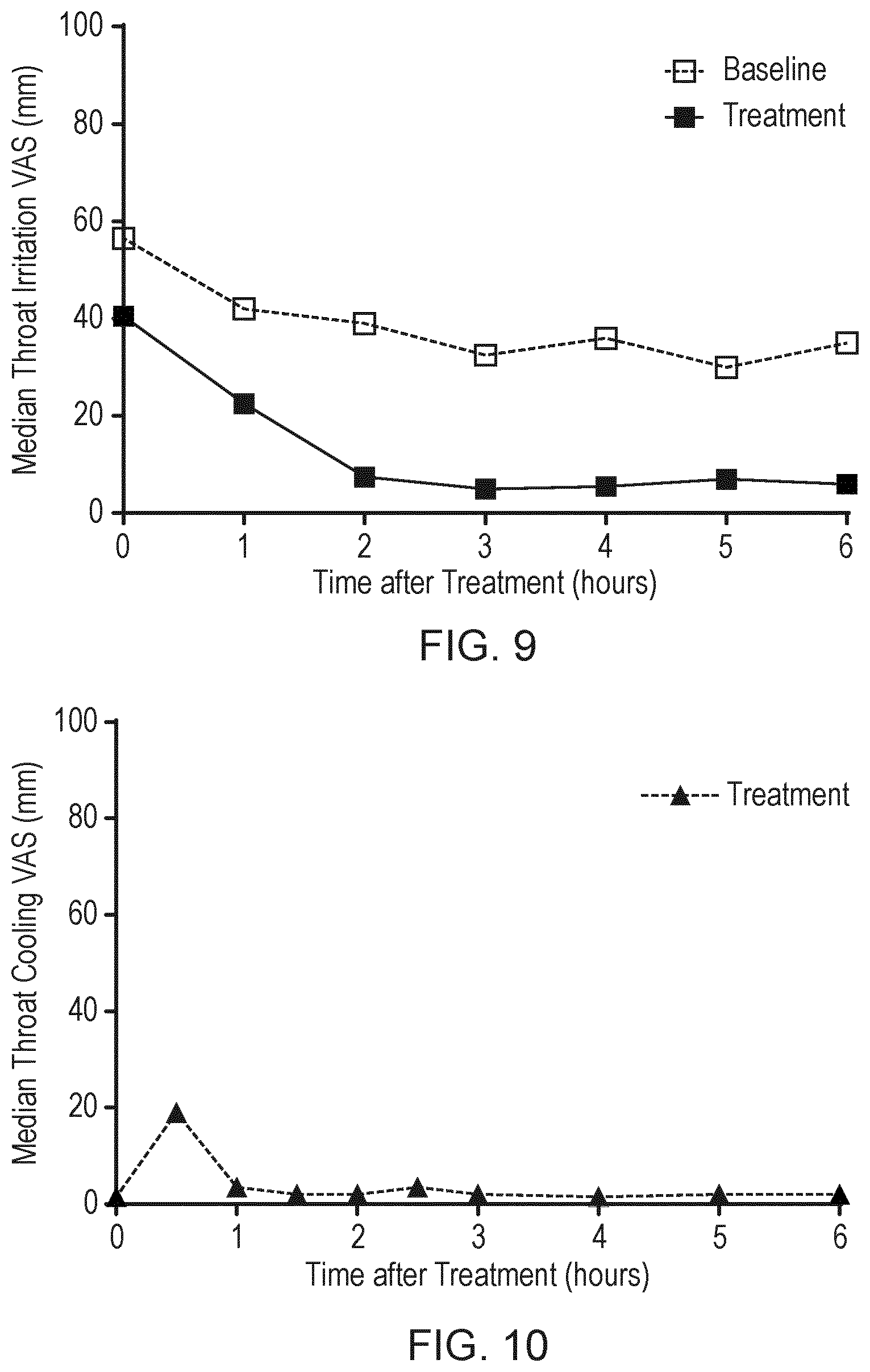Patent US12167995 Figure 5 – [((1R,2S,5R)-2-isopropyl-5-methyl-cyclohexanecarbonyl)-amino]-acetic acid isopropyl ester for treatment of chronic cough