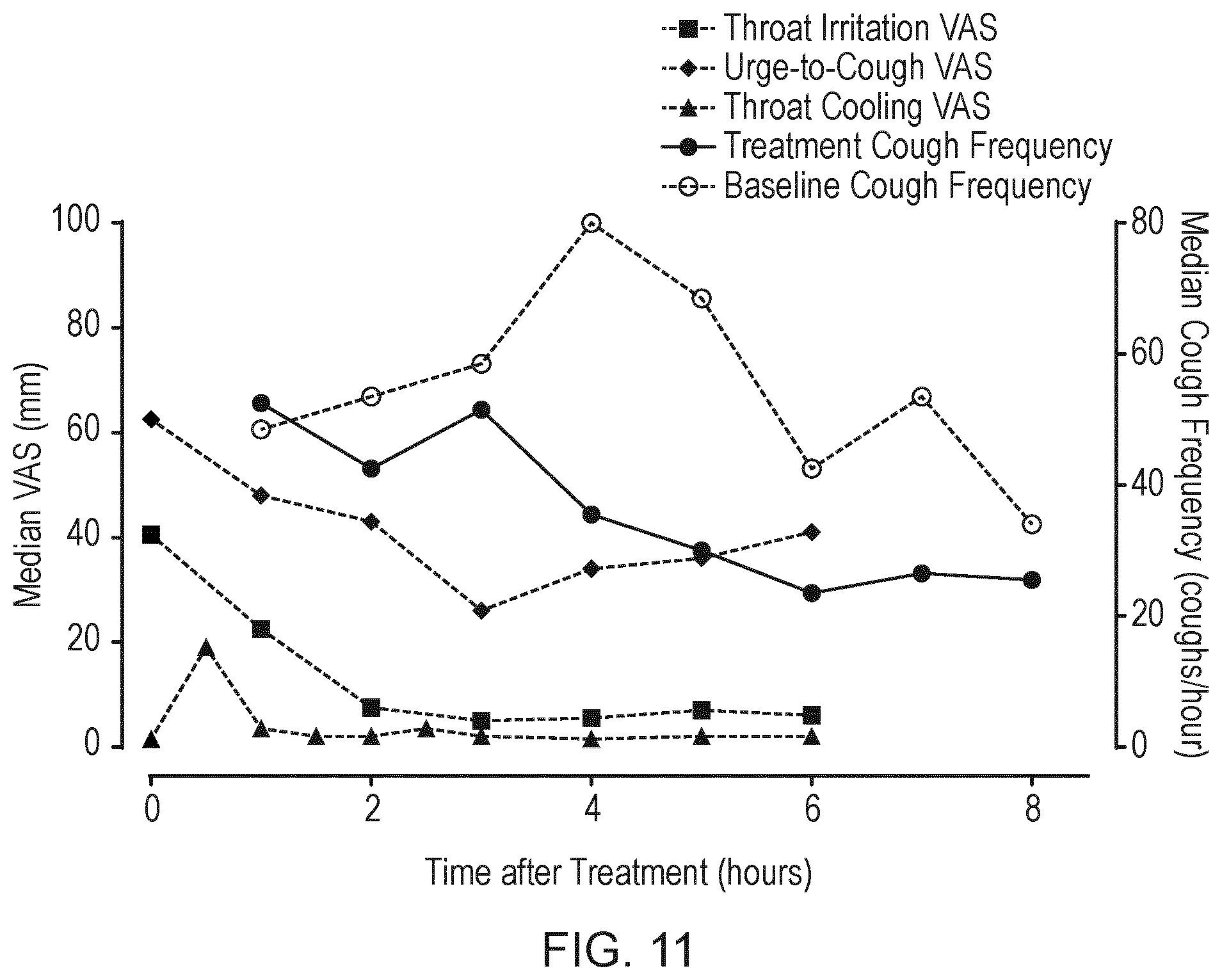 Patent US12167995 Figure 6 – [((1R,2S,5R)-2-isopropyl-5-methyl-cyclohexanecarbonyl)-amino]-acetic acid isopropyl ester for treatment of chronic cough