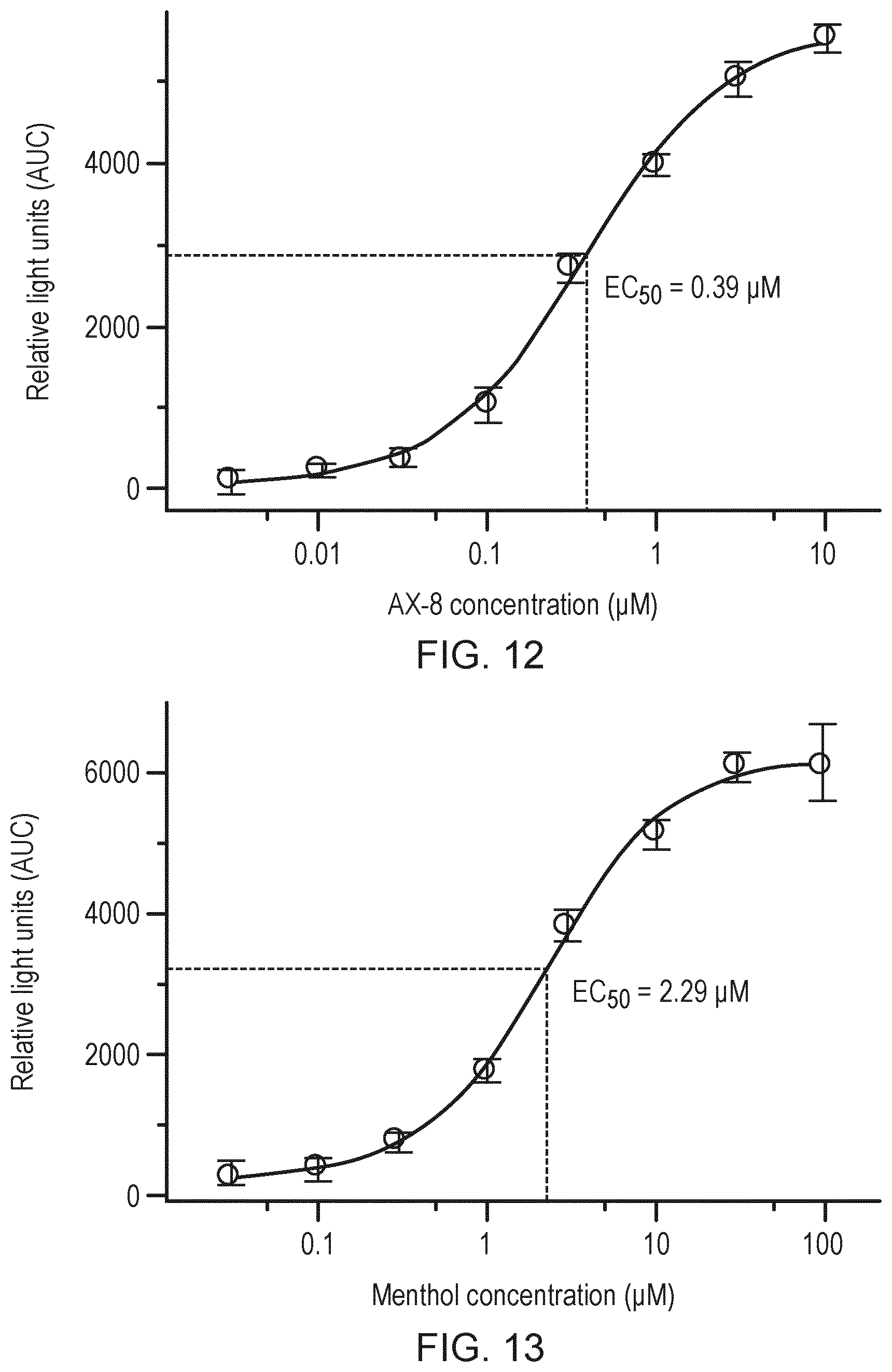 Patent US12167995 Figure 7 – [((1R,2S,5R)-2-isopropyl-5-methyl-cyclohexanecarbonyl)-amino]-acetic acid isopropyl ester for treatment of chronic cough