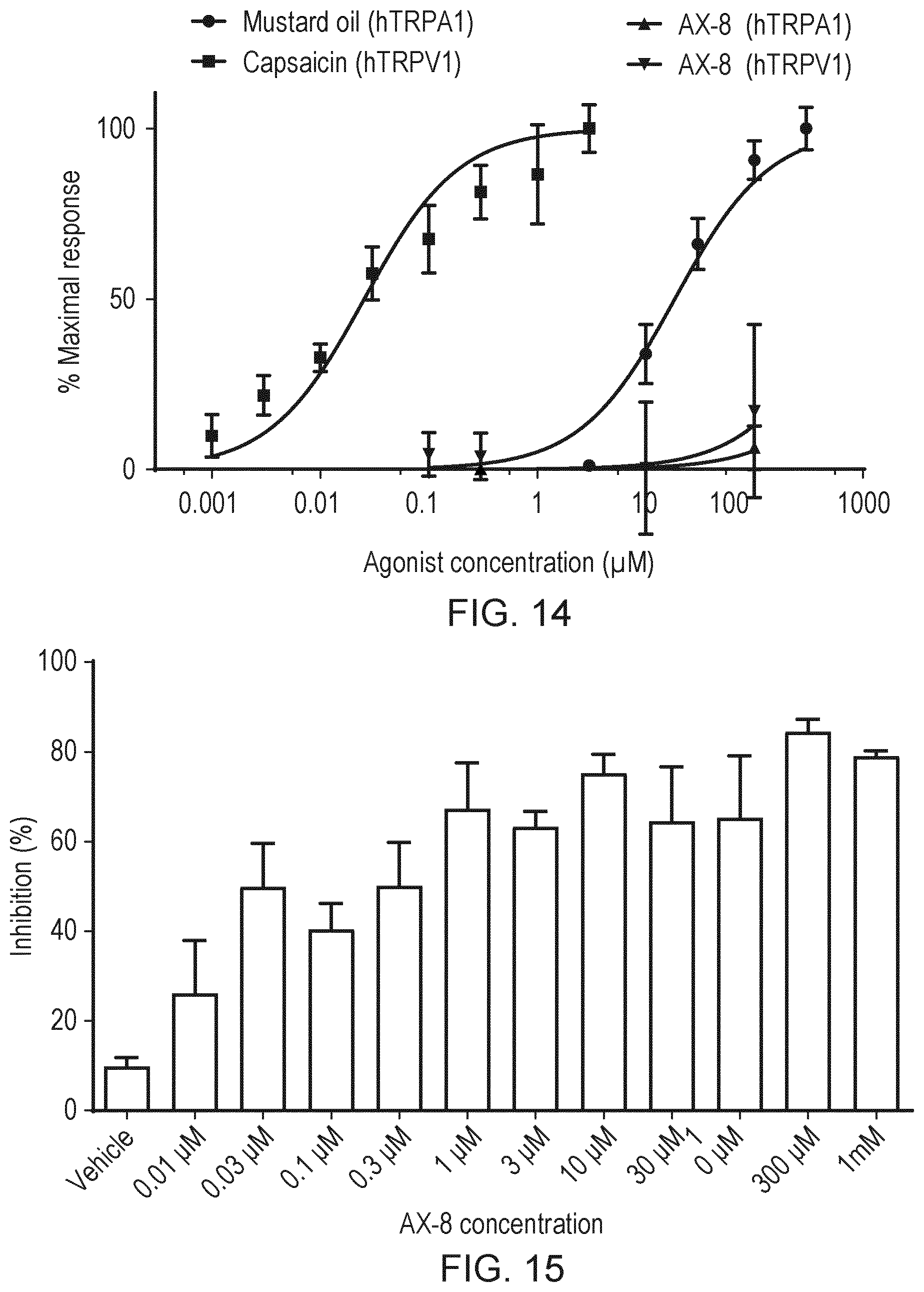 Patent US12167995 Figure 8 – [((1R,2S,5R)-2-isopropyl-5-methyl-cyclohexanecarbonyl)-amino]-acetic acid isopropyl ester for treatment of chronic cough