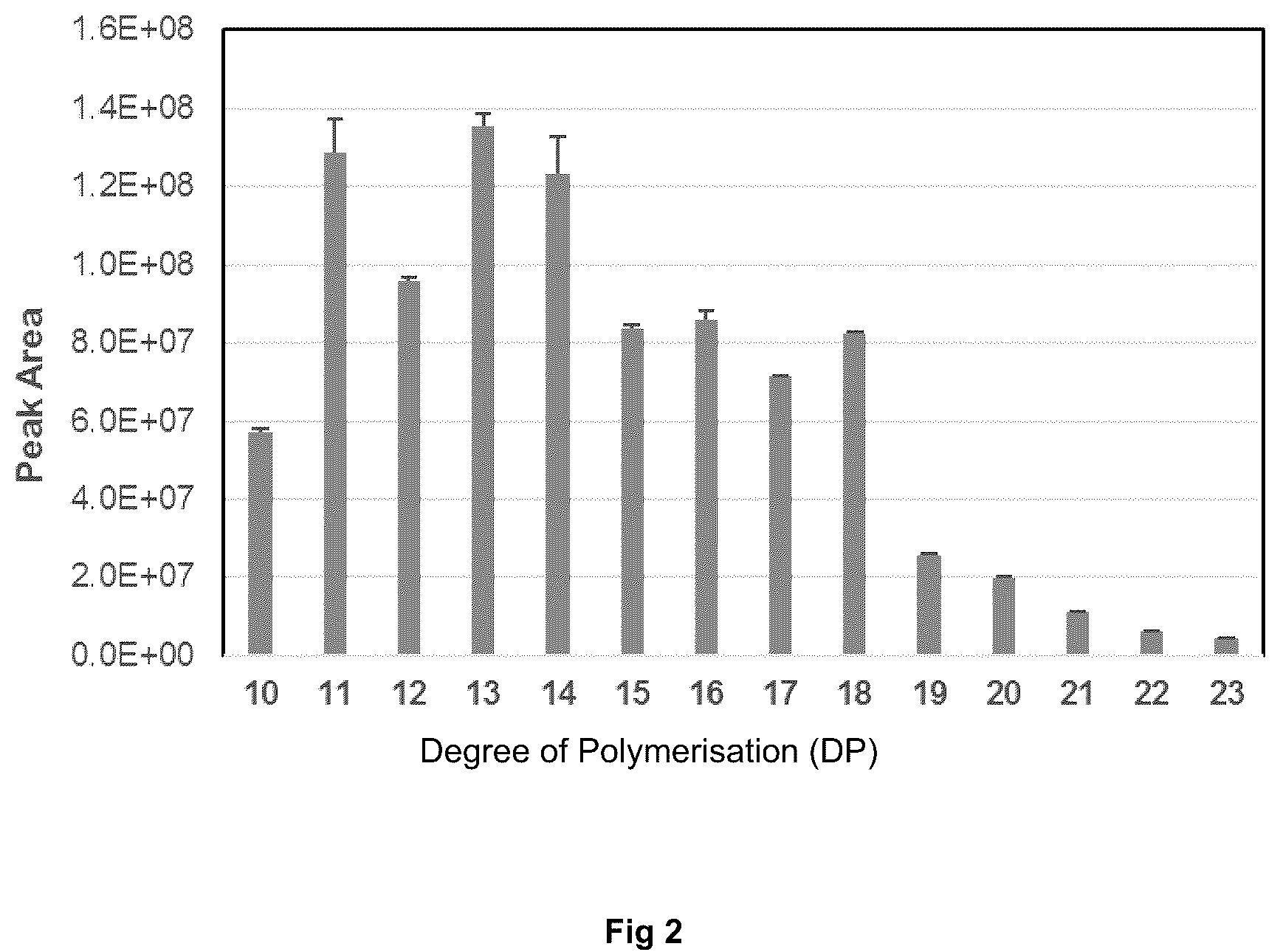 Patent US12167996 Figure 3 – Anti-viral composition