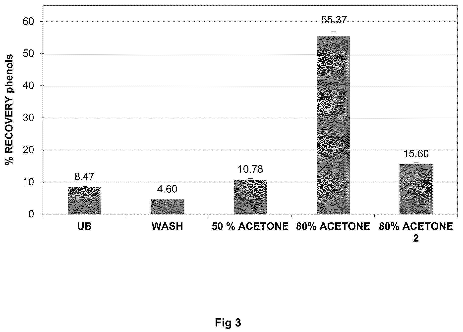 Patent US12167996 Figure 4 – Anti-viral composition