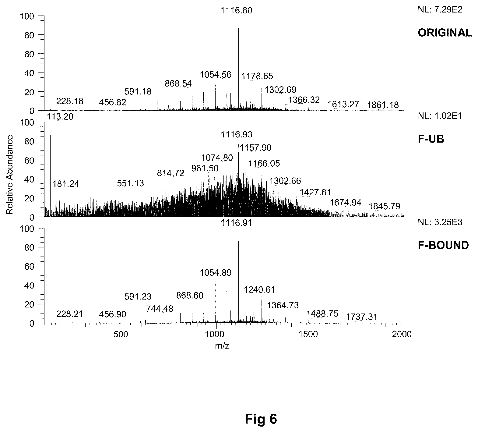 Patent US12167996 Figure 7 – Anti-viral composition
