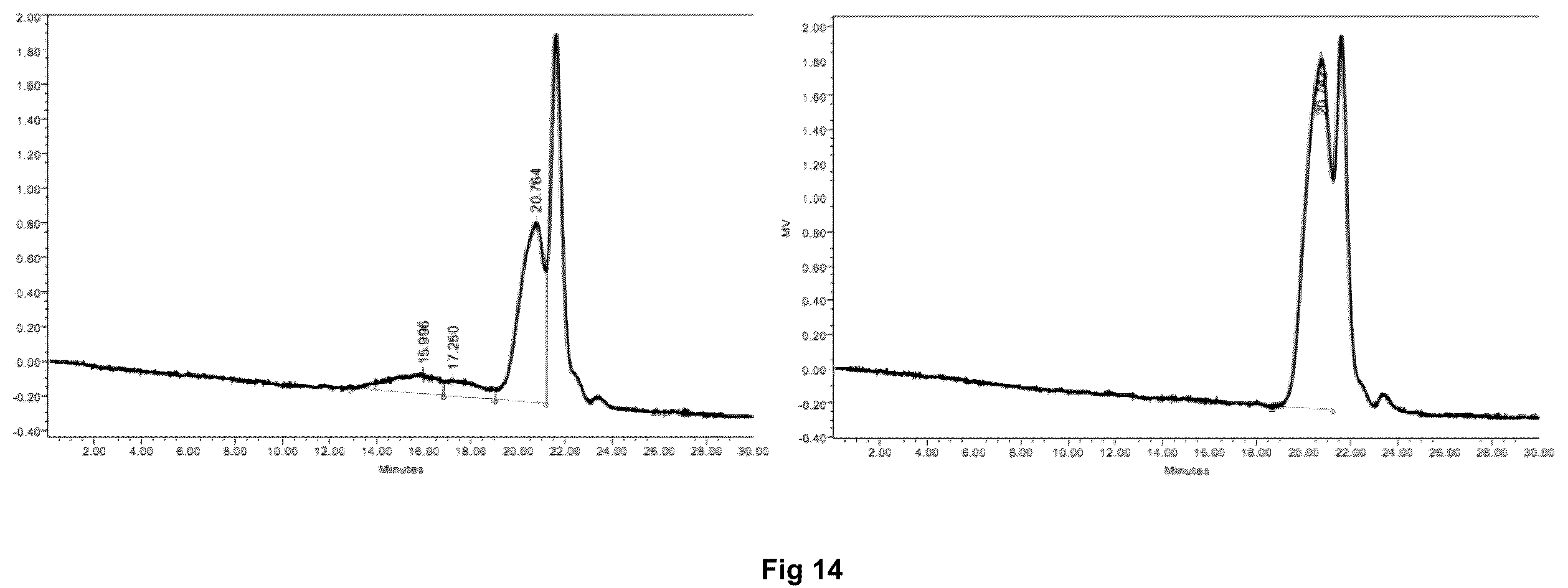 Patent US12167996 Figure 15 – Anti-viral composition