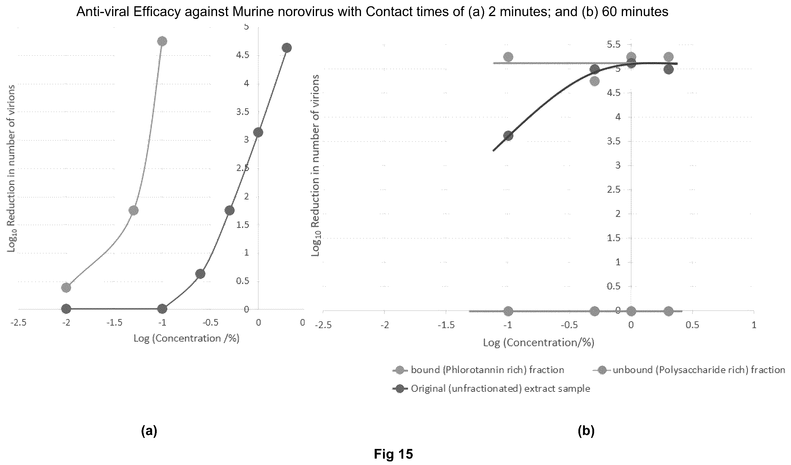 Patent US12167996 Figure 16 – Anti-viral composition