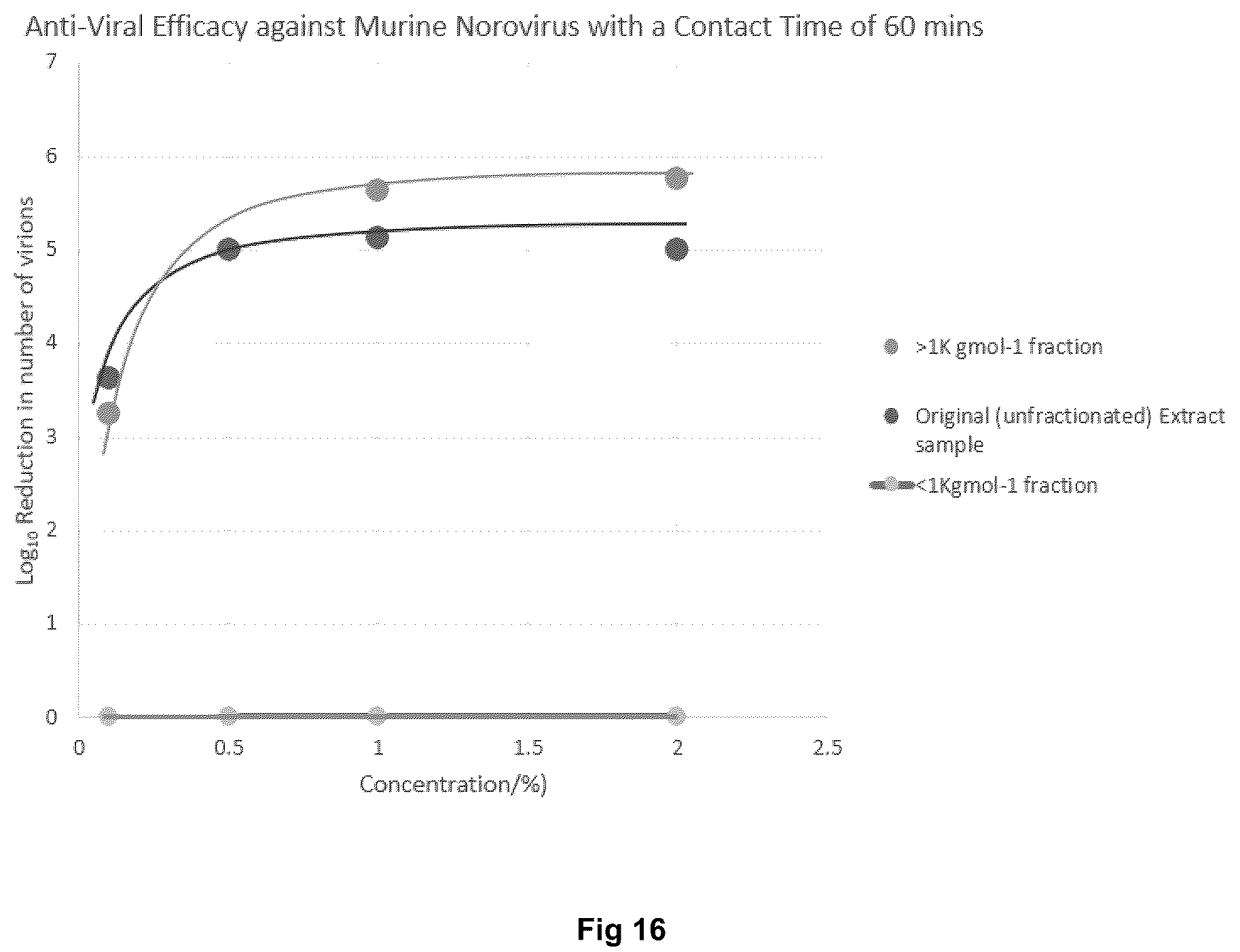 Patent US12167996 Figure 17 – Anti-viral composition