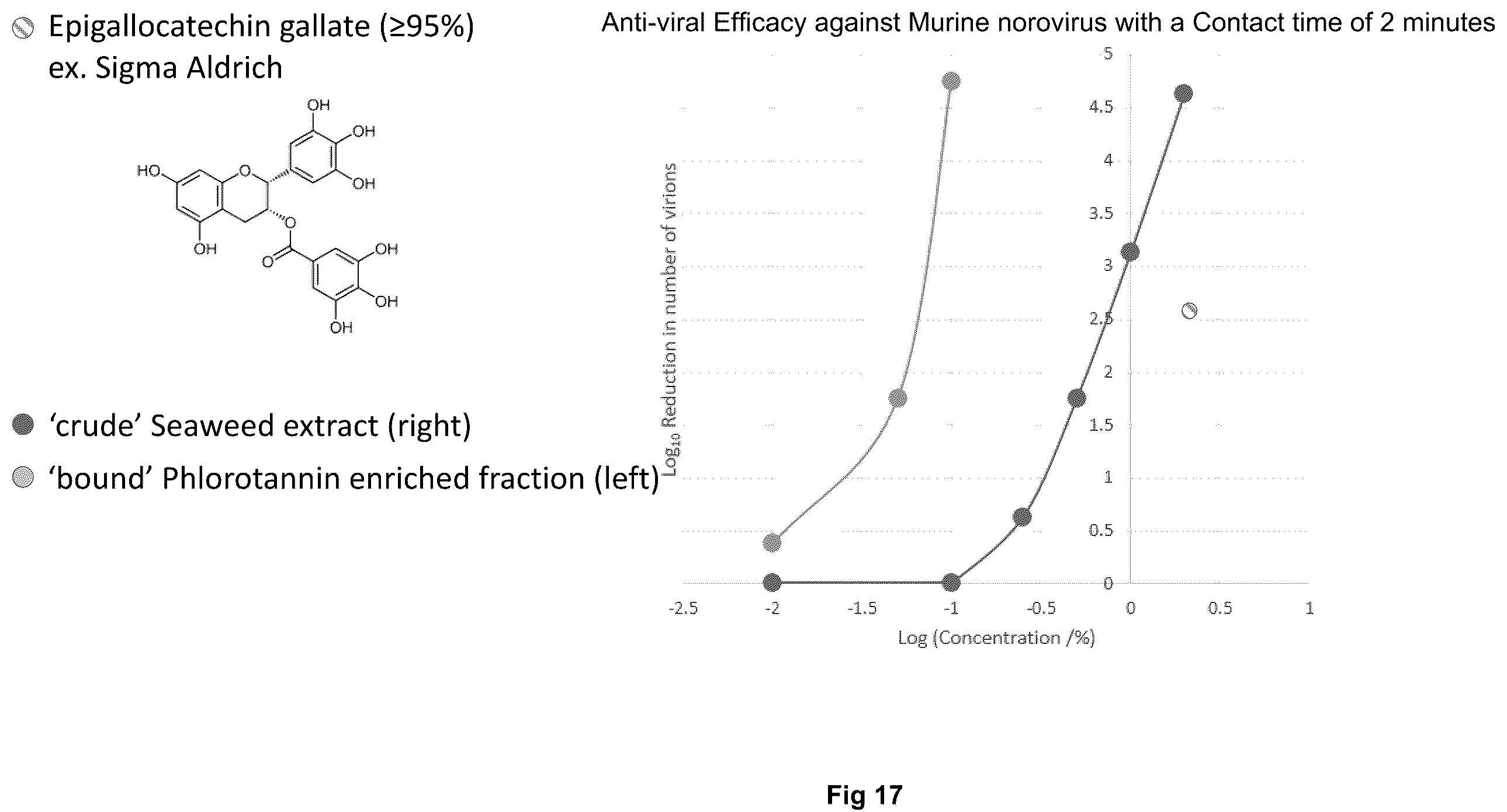 Patent US12167996 Figure 18 – Anti-viral composition
