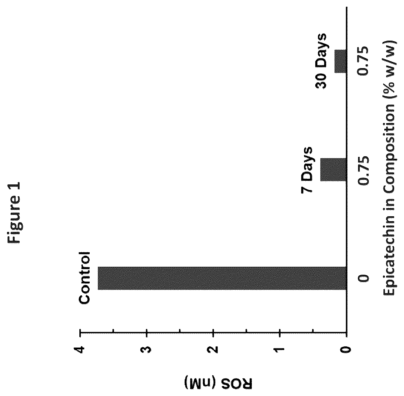 Patent US12167997 Figure 1 – Anti-oxidant compositions