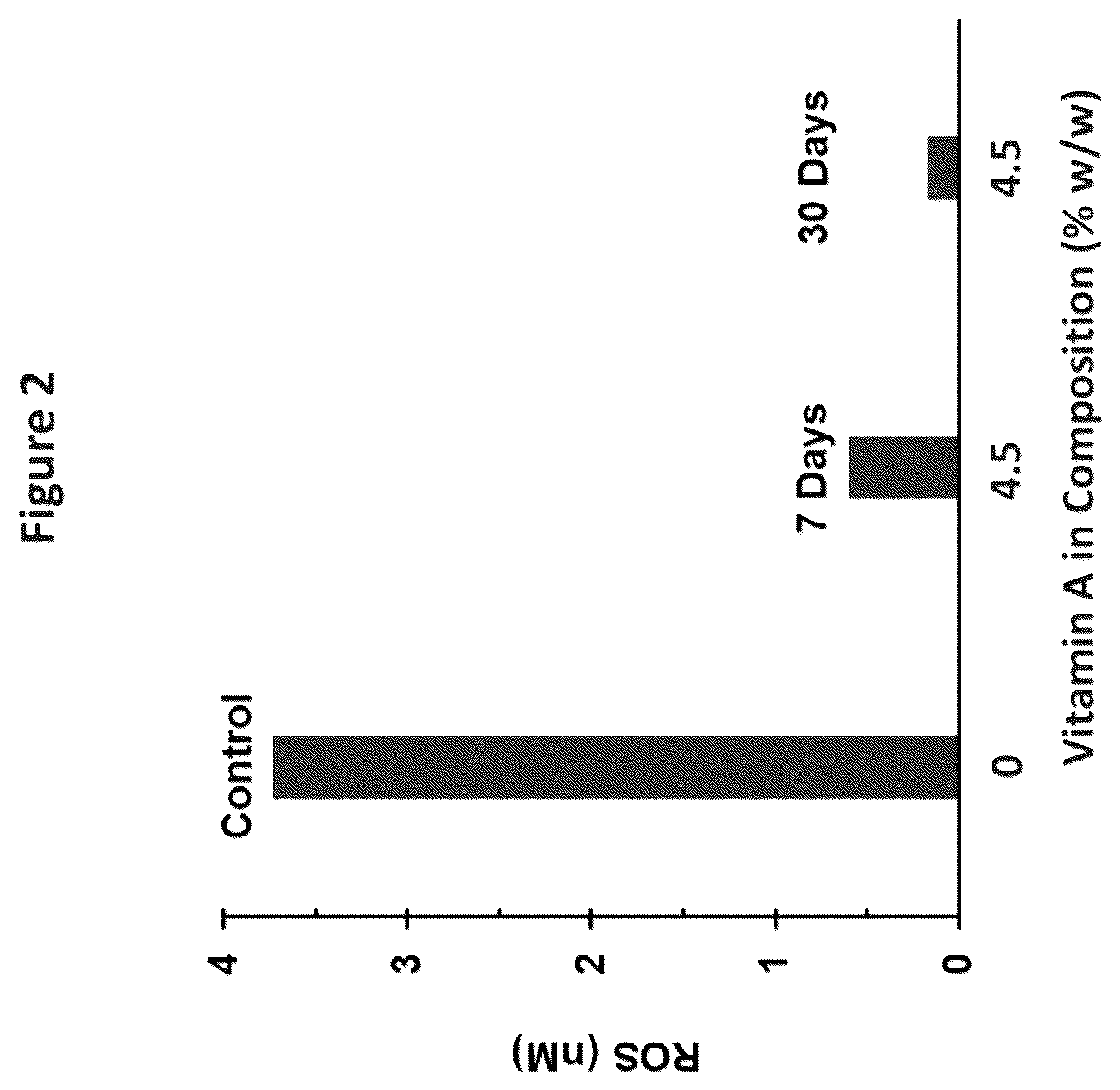 Patent US12167997 Figure 2 – Anti-oxidant compositions