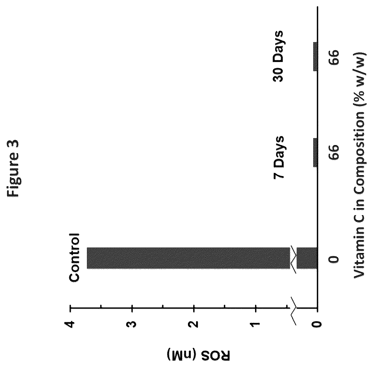 Patent US12167997 Figure 3 – Anti-oxidant compositions