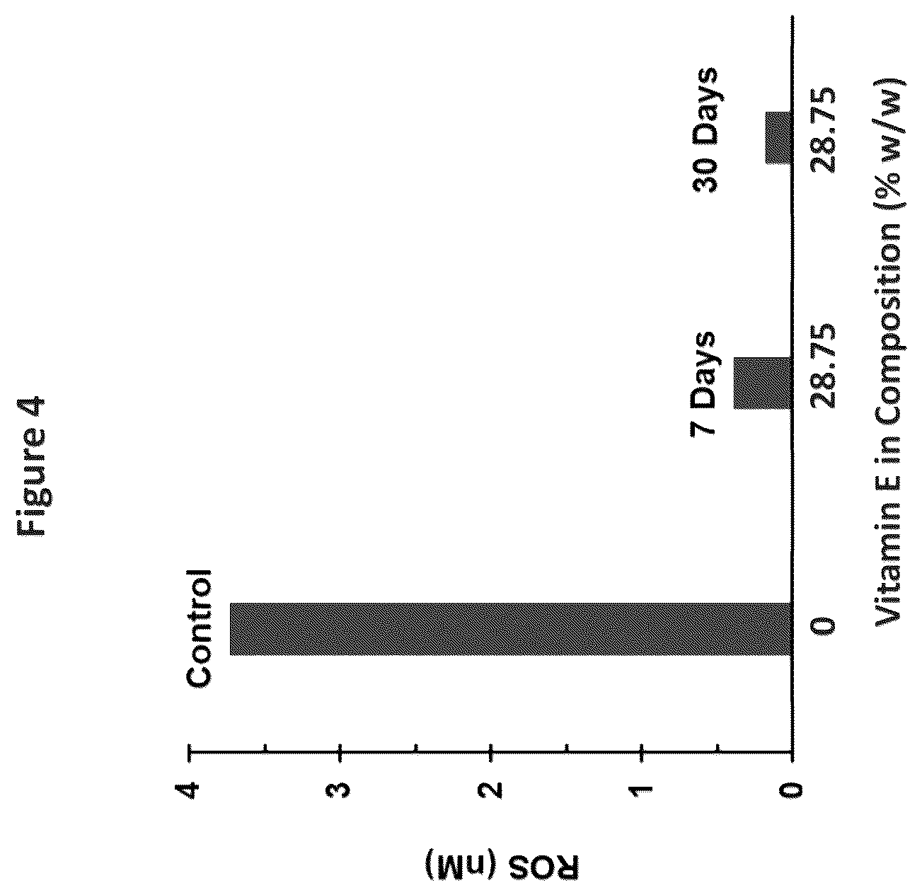 Patent US12167997 Figure 4 – Anti-oxidant compositions