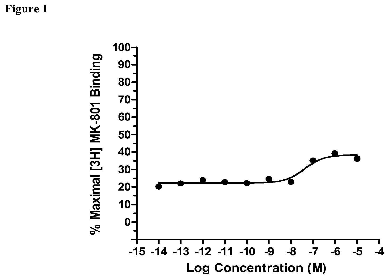 Patent US12167998 Figure 1 – Spiro-lactam NMDA receptor modulators and uses thereof
