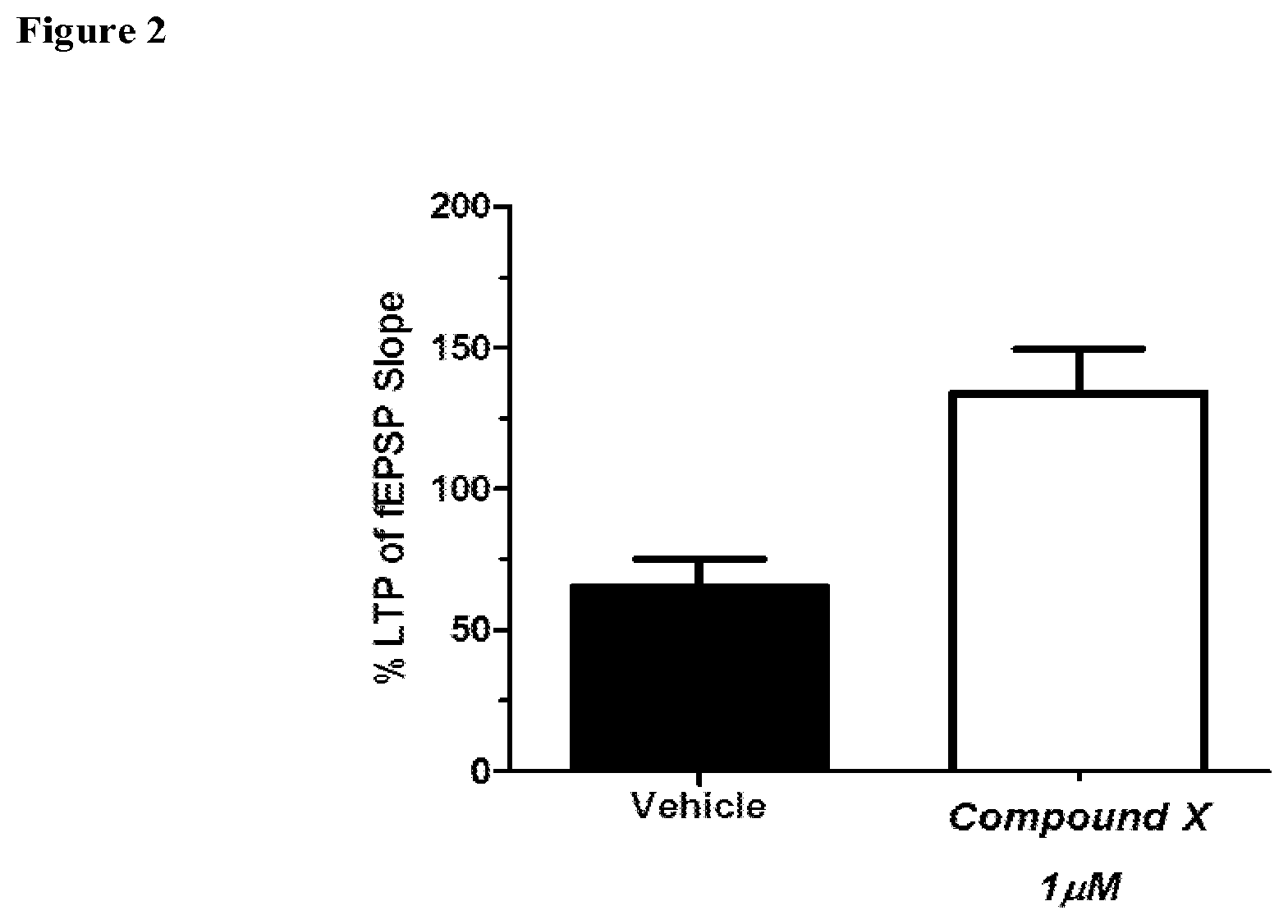 Patent US12167998 Figure 2 – Spiro-lactam NMDA receptor modulators and uses thereof