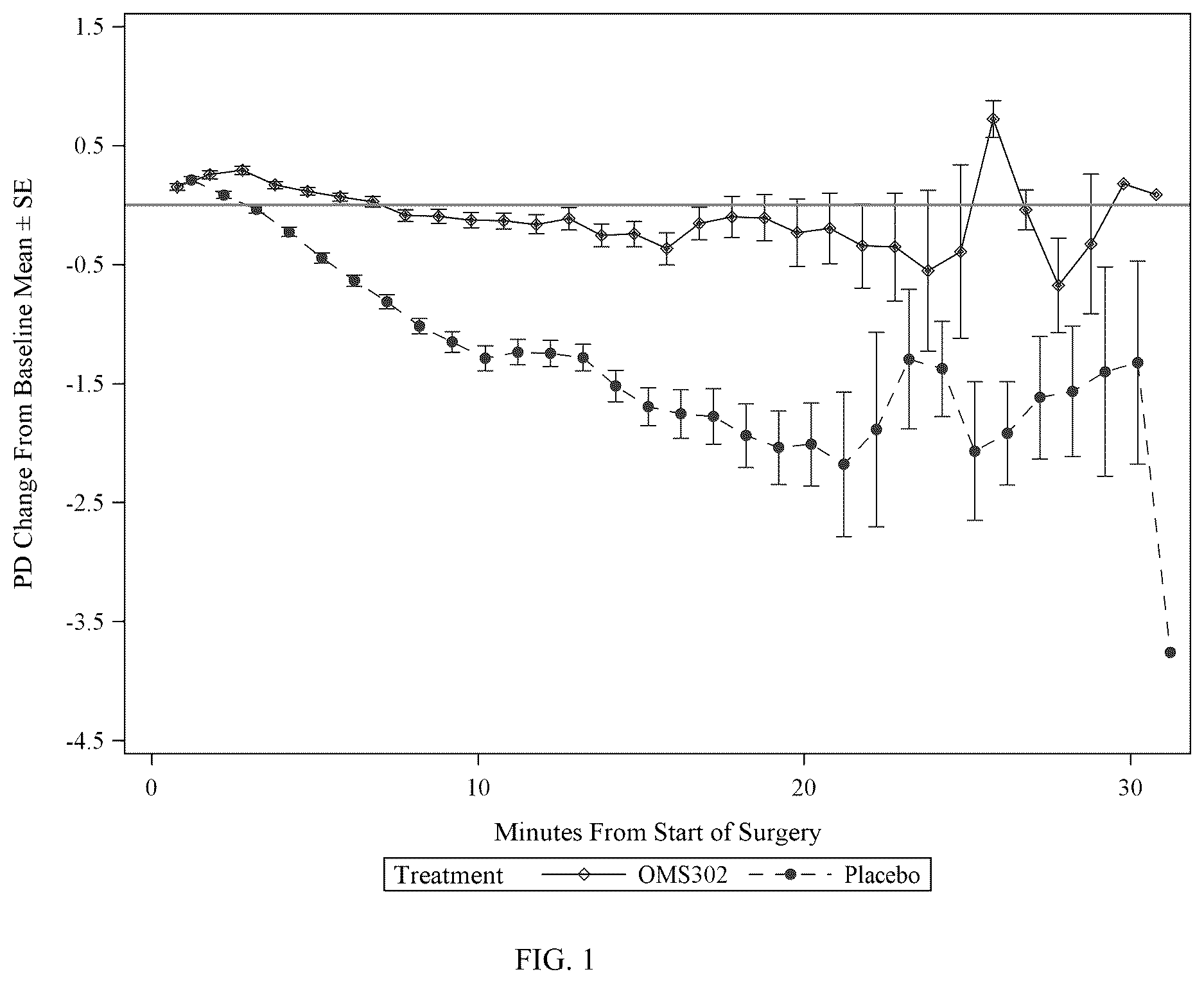 Patent US12167999 Figure 1 – Anti-inflammatory and mydriatic intracameral solutions for inhibition of postoperative ocular inflammatory conditions