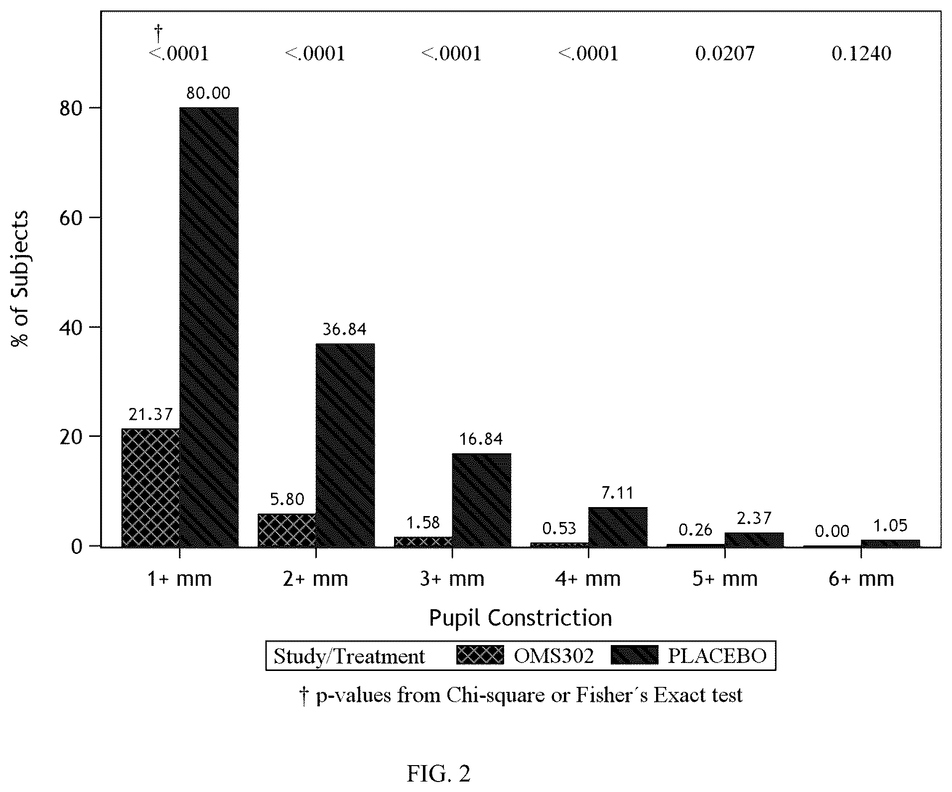 Patent US12167999 Figure 2 – Anti-inflammatory and mydriatic intracameral solutions for inhibition of postoperative ocular inflammatory conditions