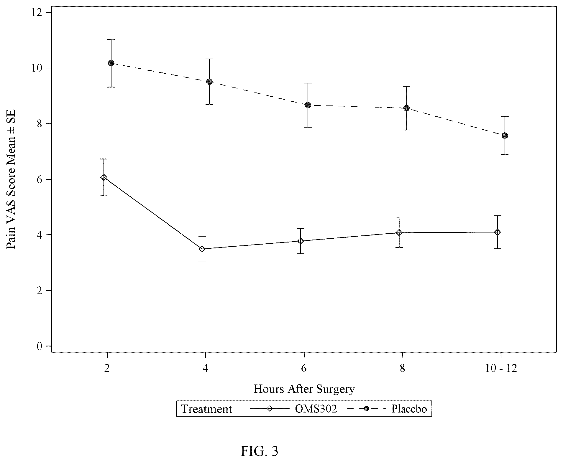 Patent US12167999 Figure 3 – Anti-inflammatory and mydriatic intracameral solutions for inhibition of postoperative ocular inflammatory conditions