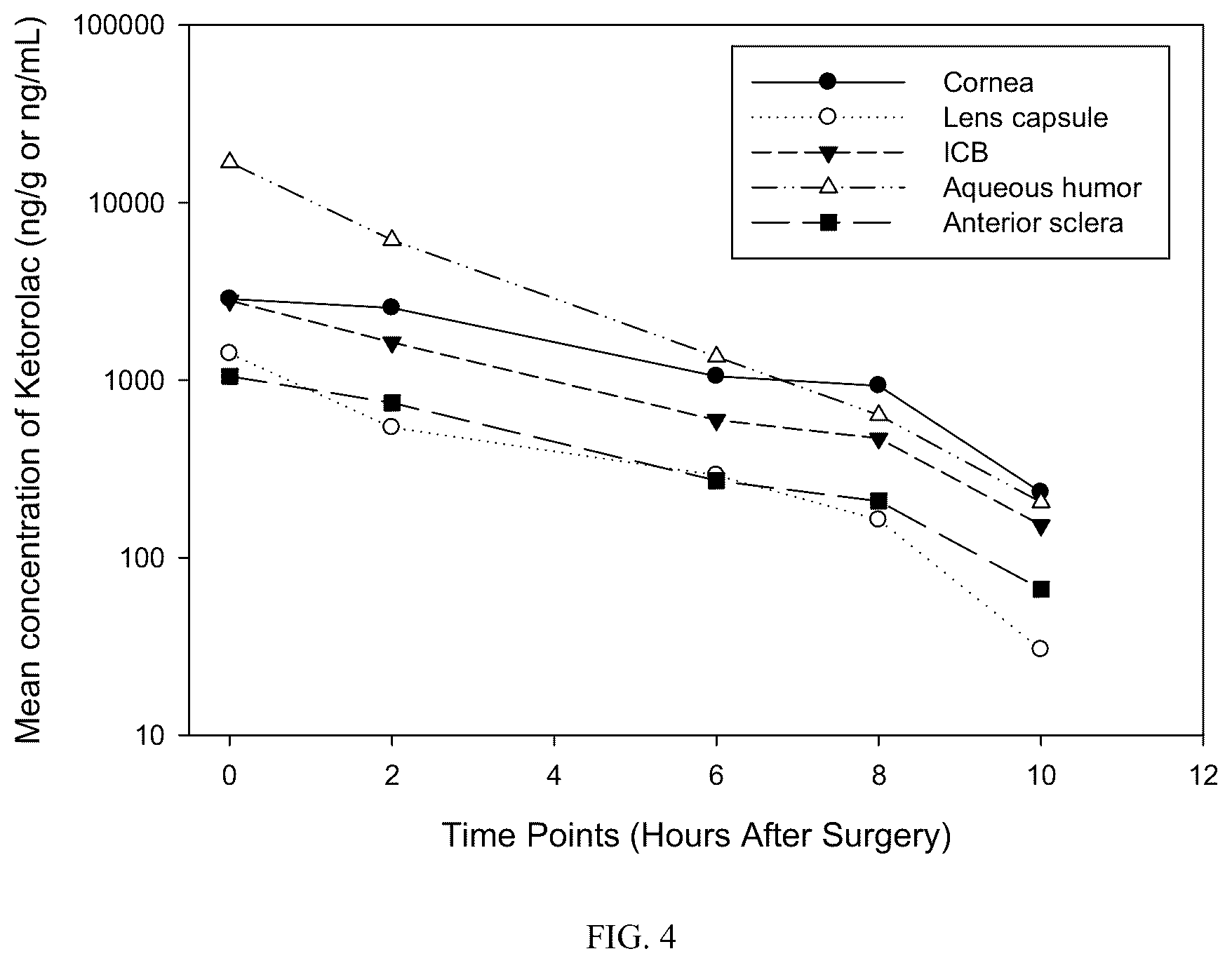 Patent US12167999 Figure 4 – Anti-inflammatory and mydriatic intracameral solutions for inhibition of postoperative ocular inflammatory conditions